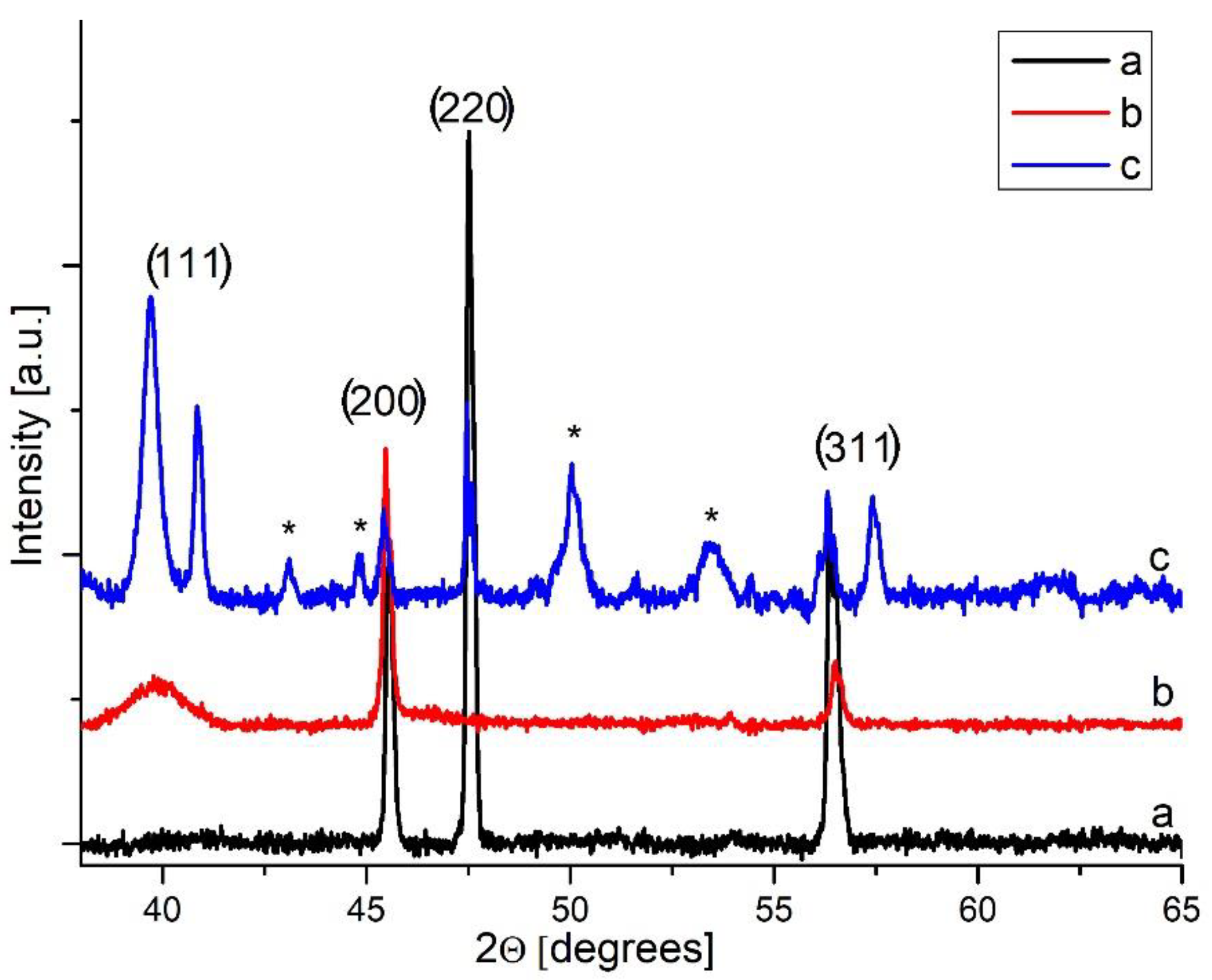 Processes 09 02072 g009
