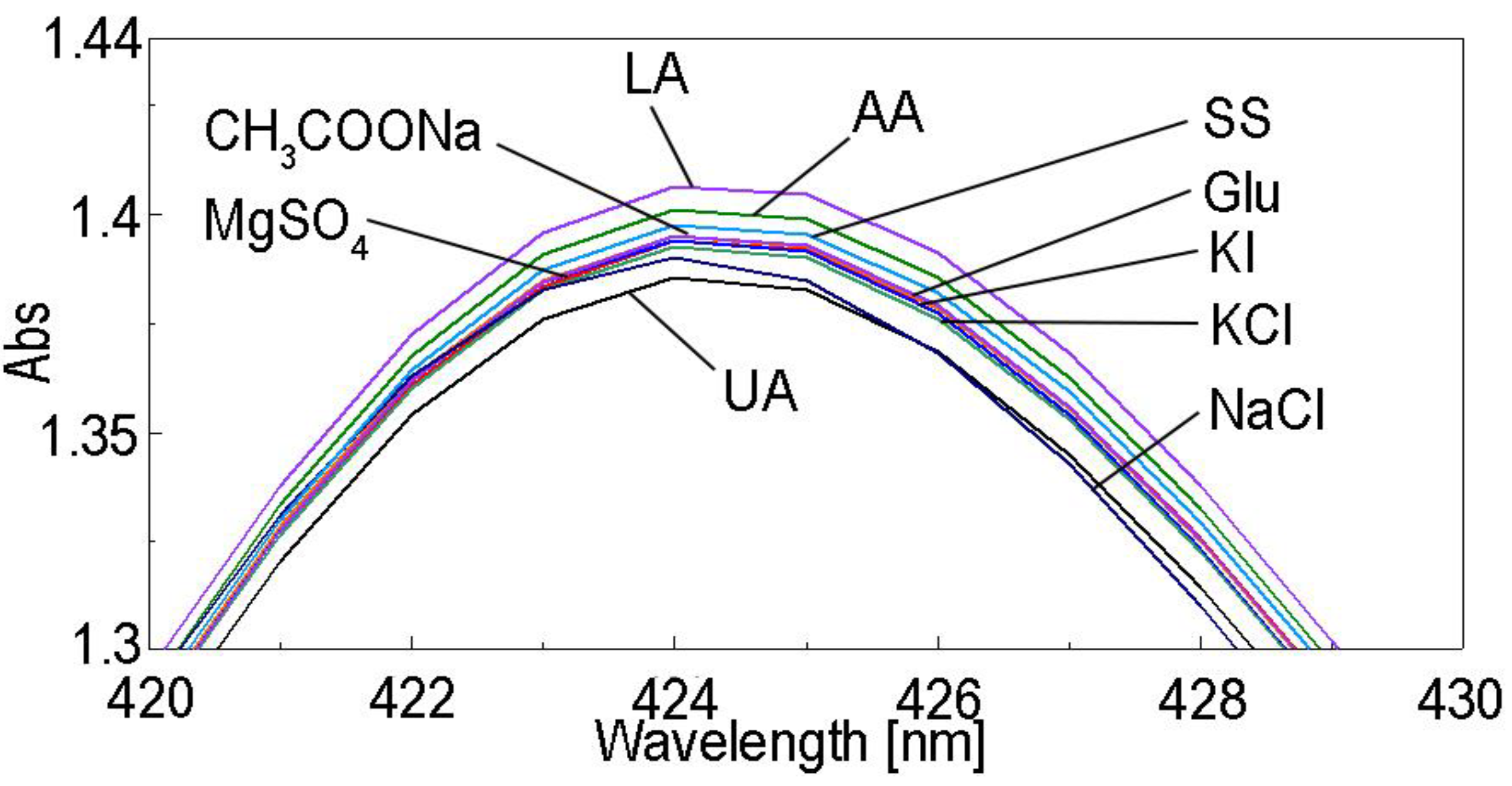 Processes 09 02072 g013