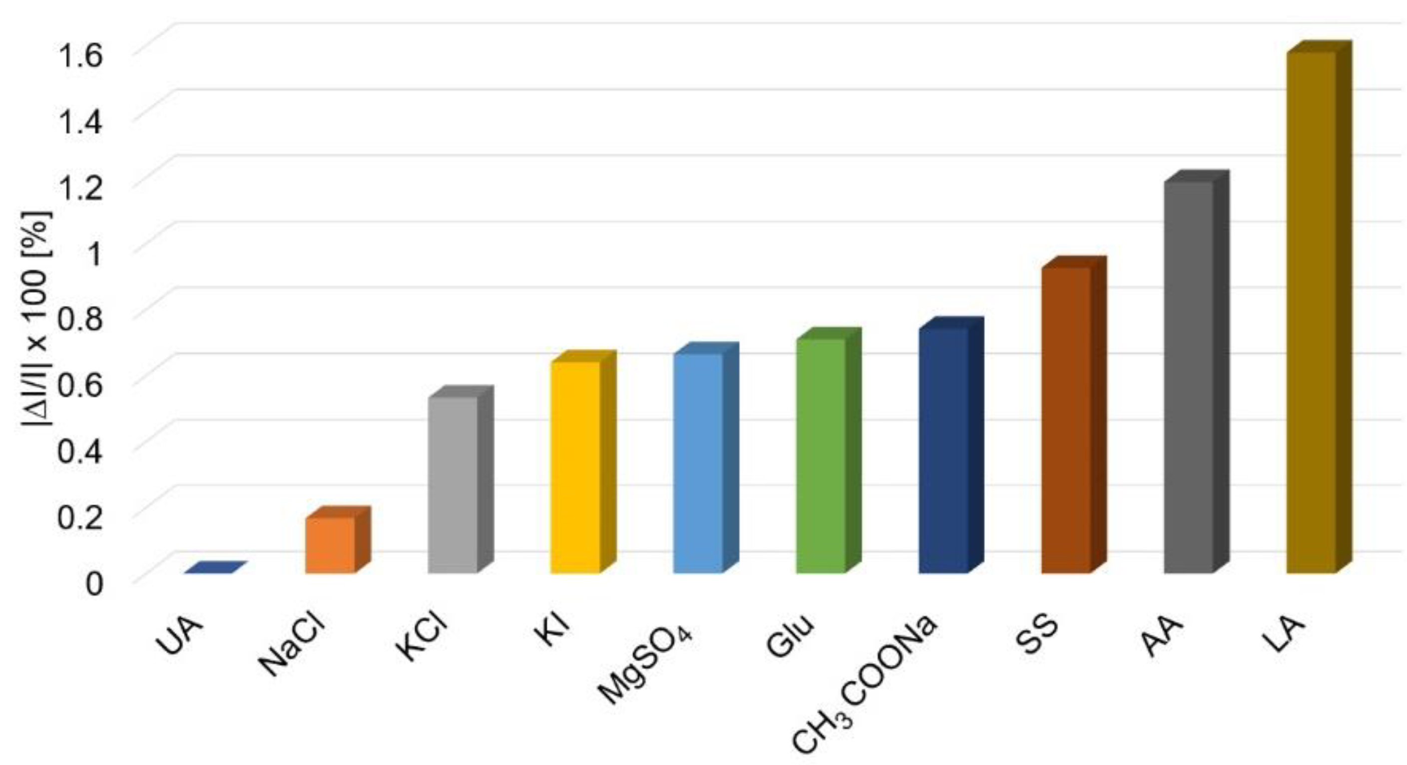 Processes 09 02072 g014