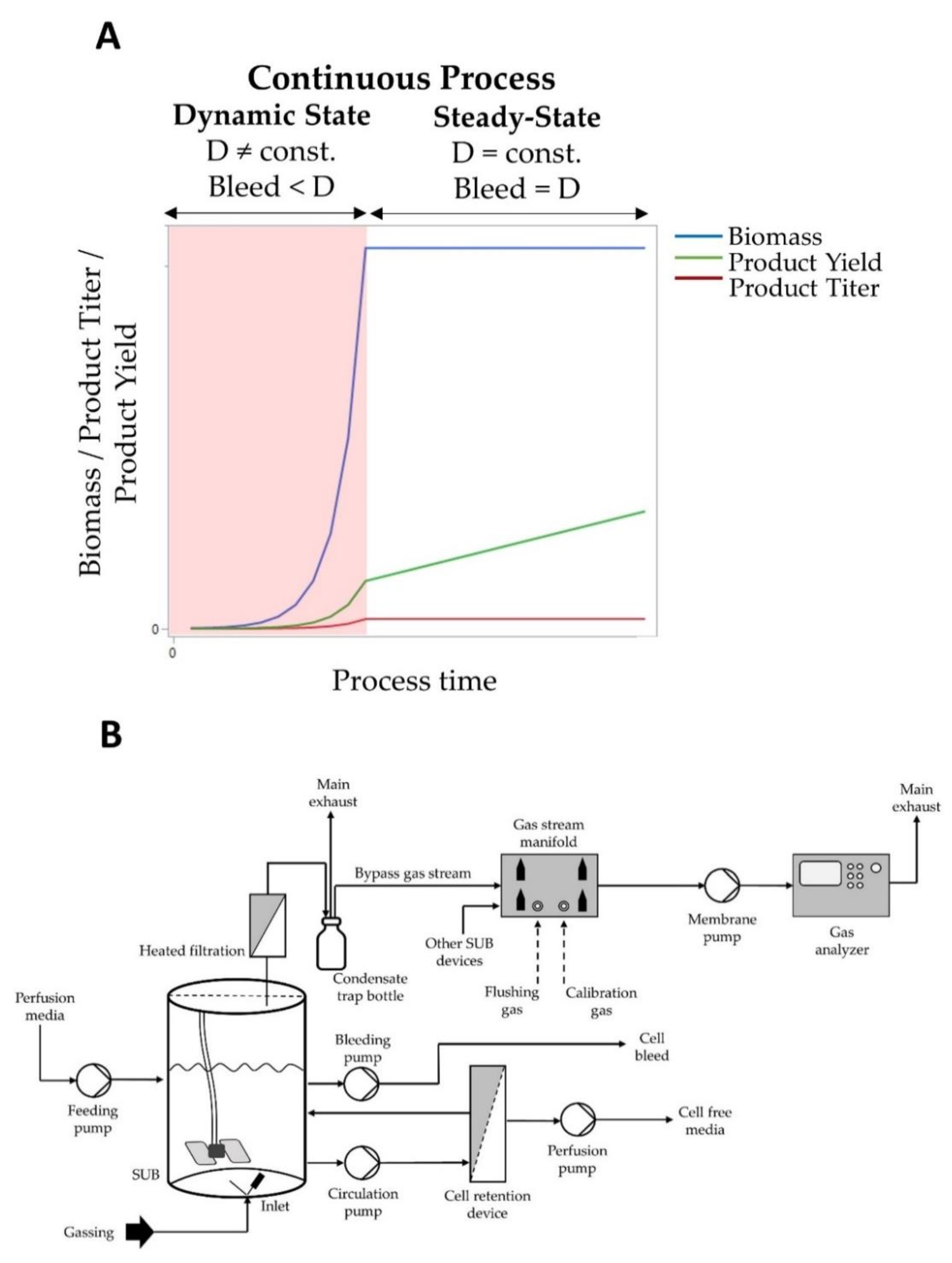 Processes 09 02073 g001