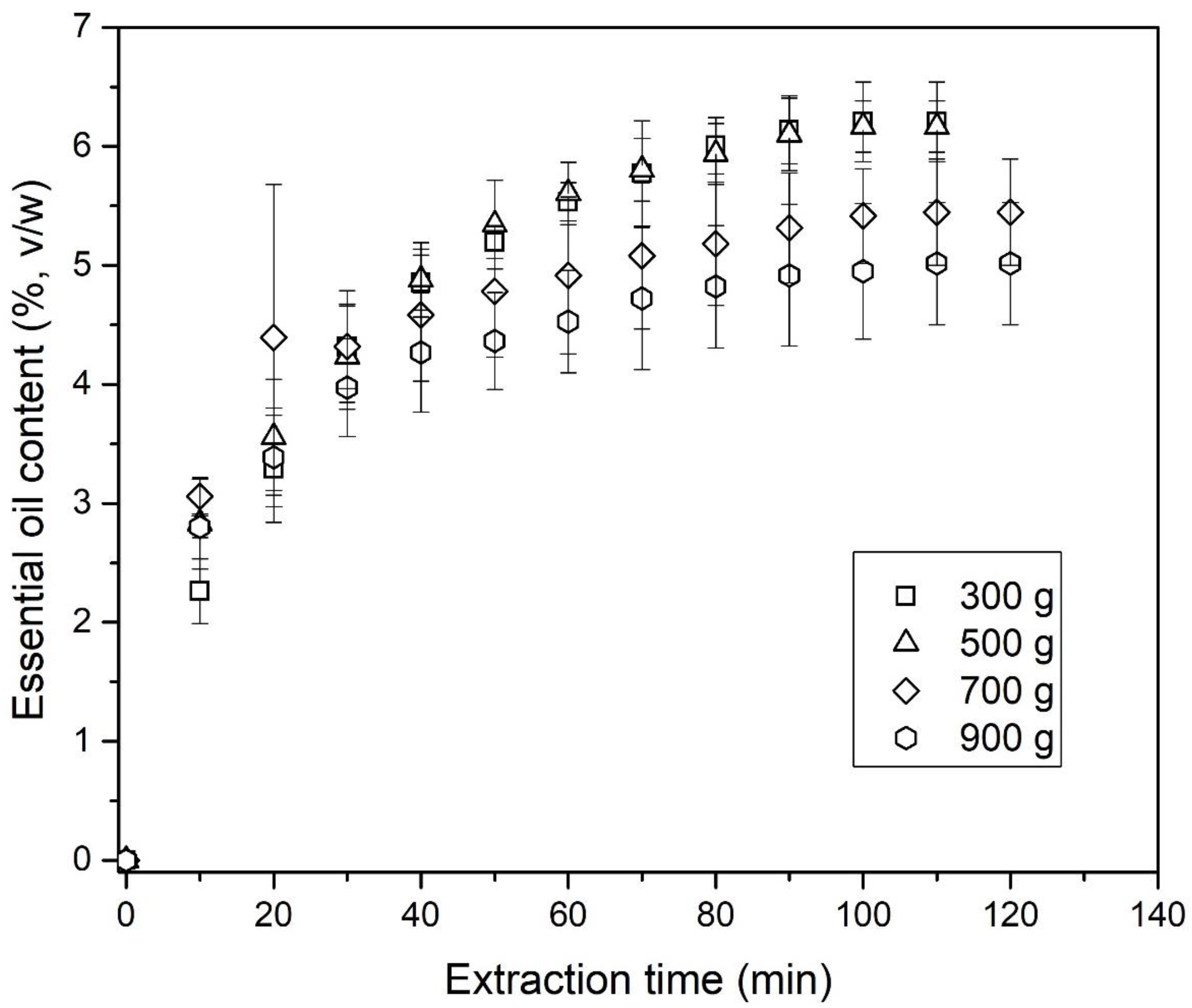 Processes 09 02075 g002