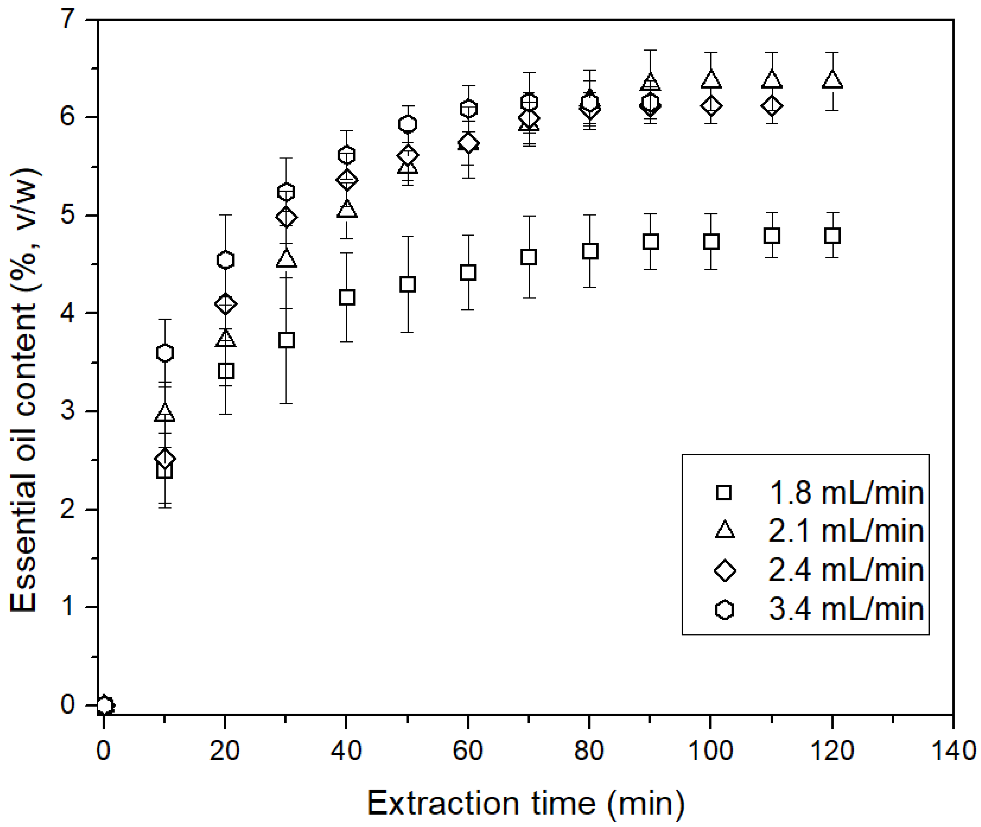 Processes 09 02075 g003