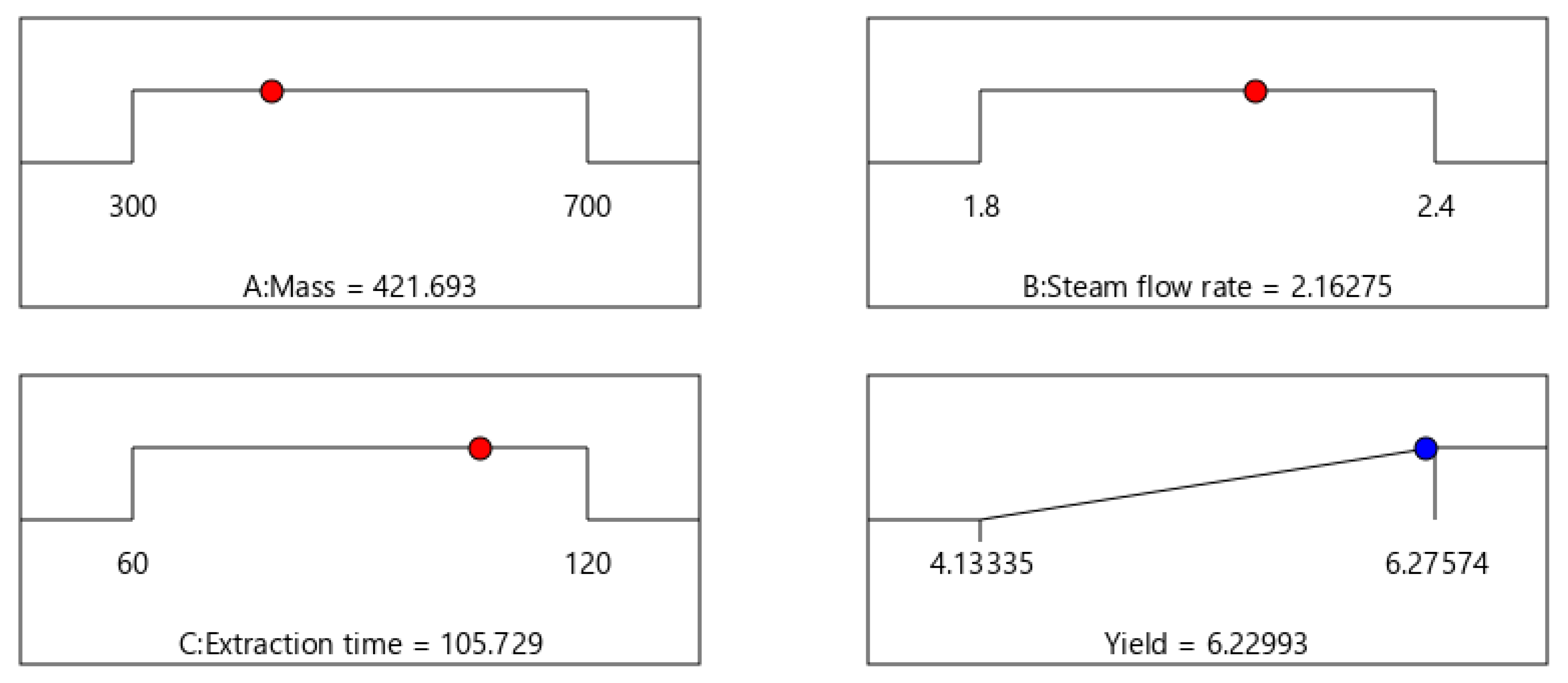 Processes 09 02075 g005