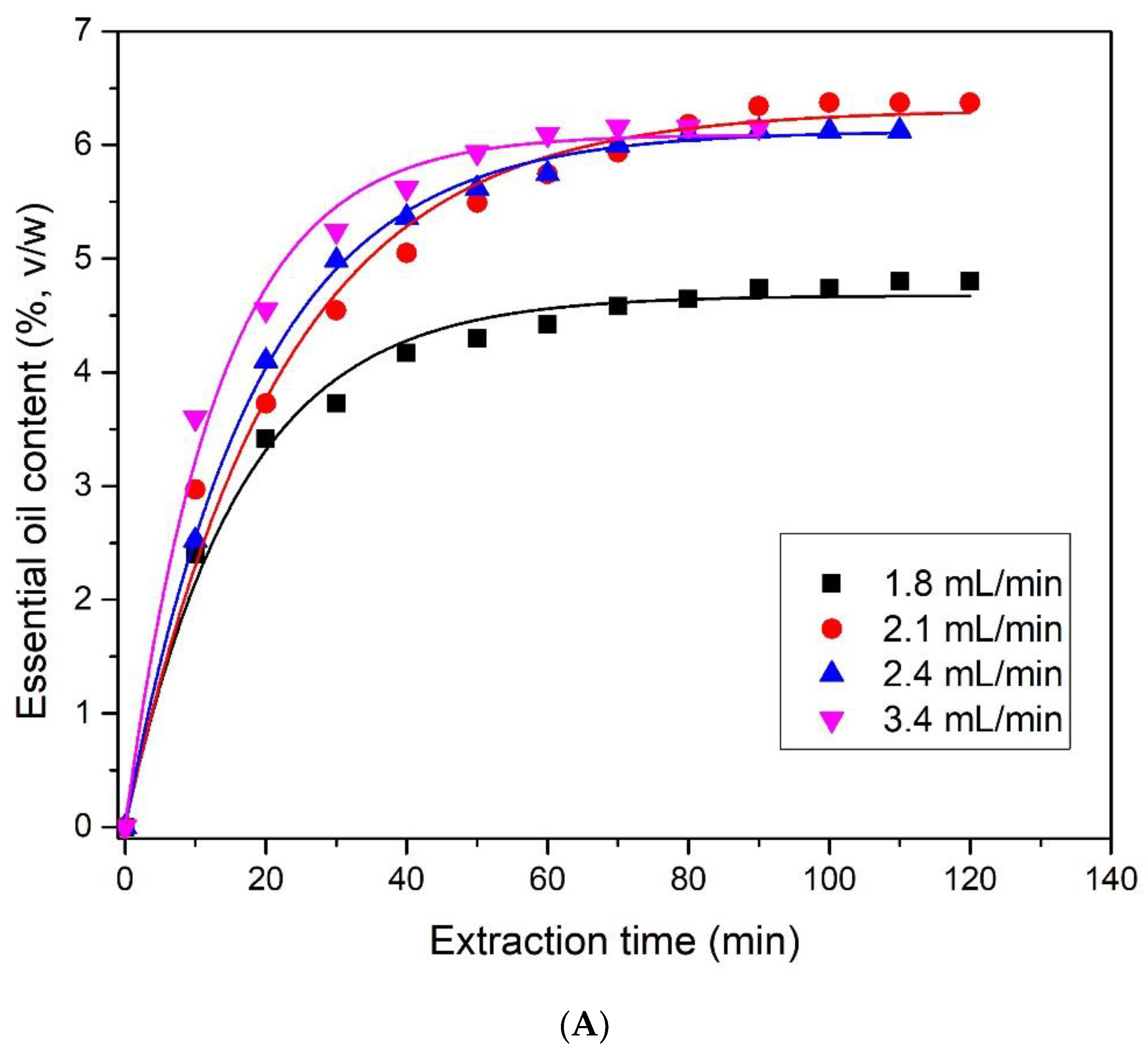 Processes 09 02075 g006a