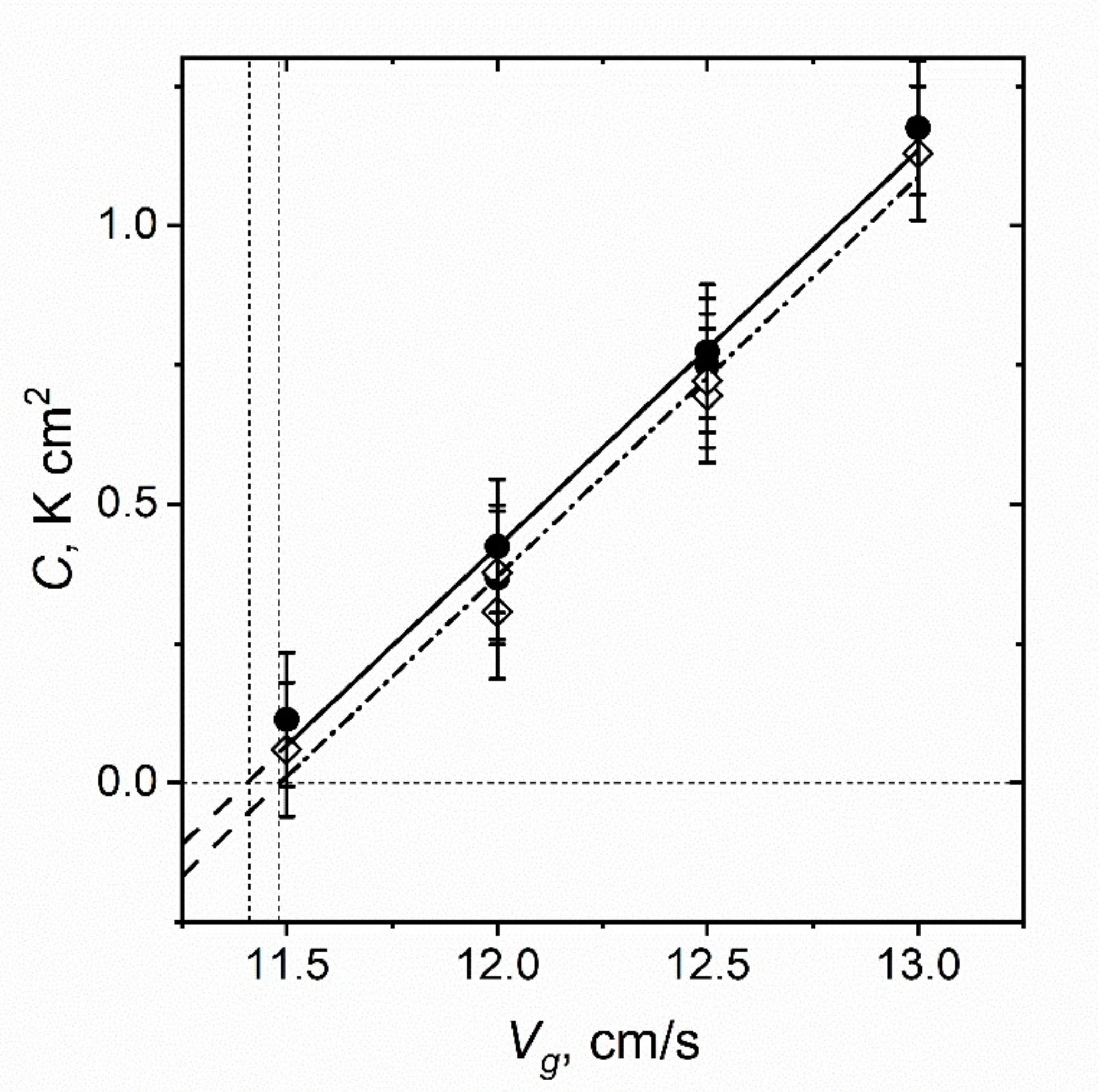 Processes 09 02076 g002 550