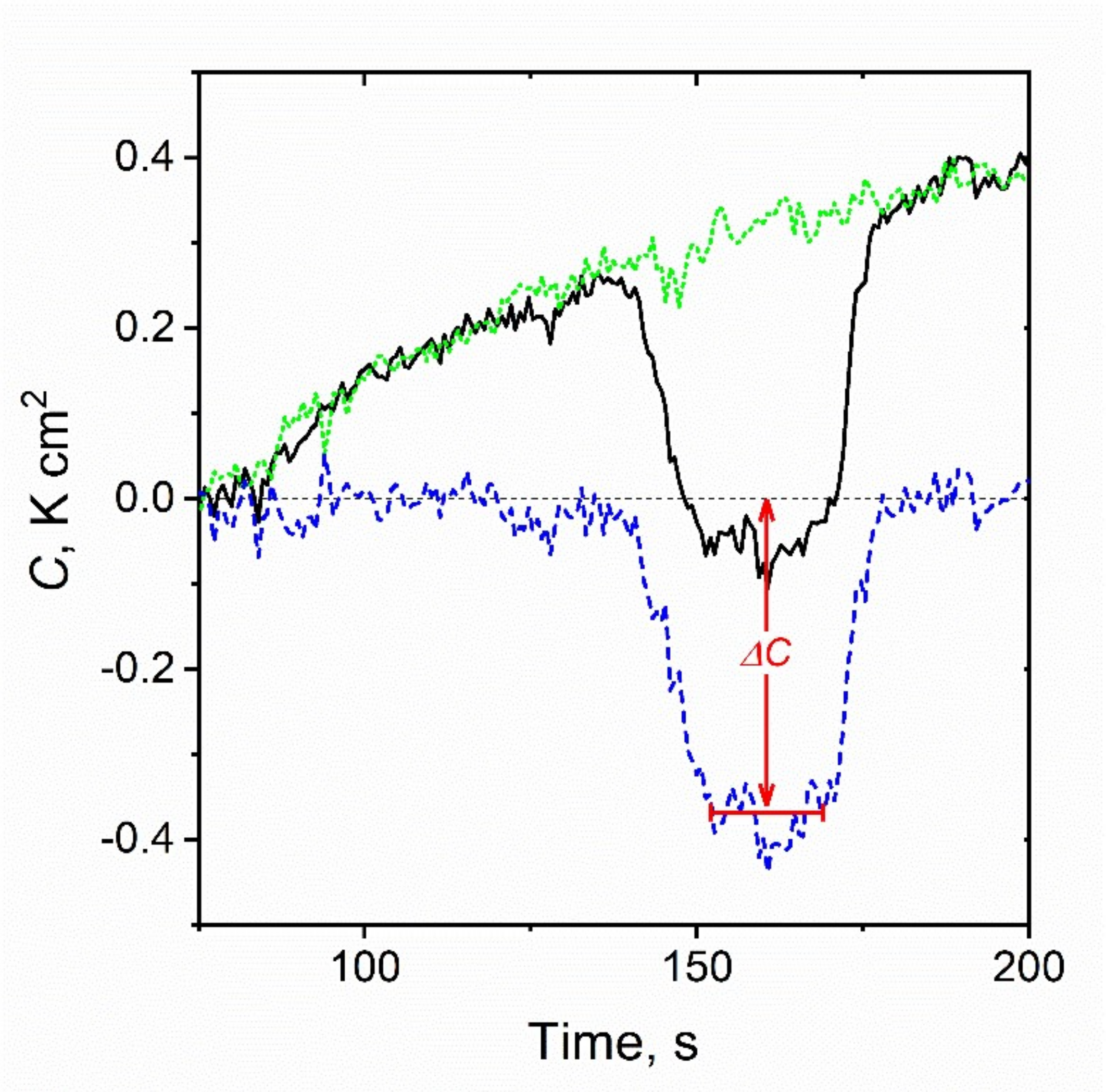 Processes 09 02076 g003 550