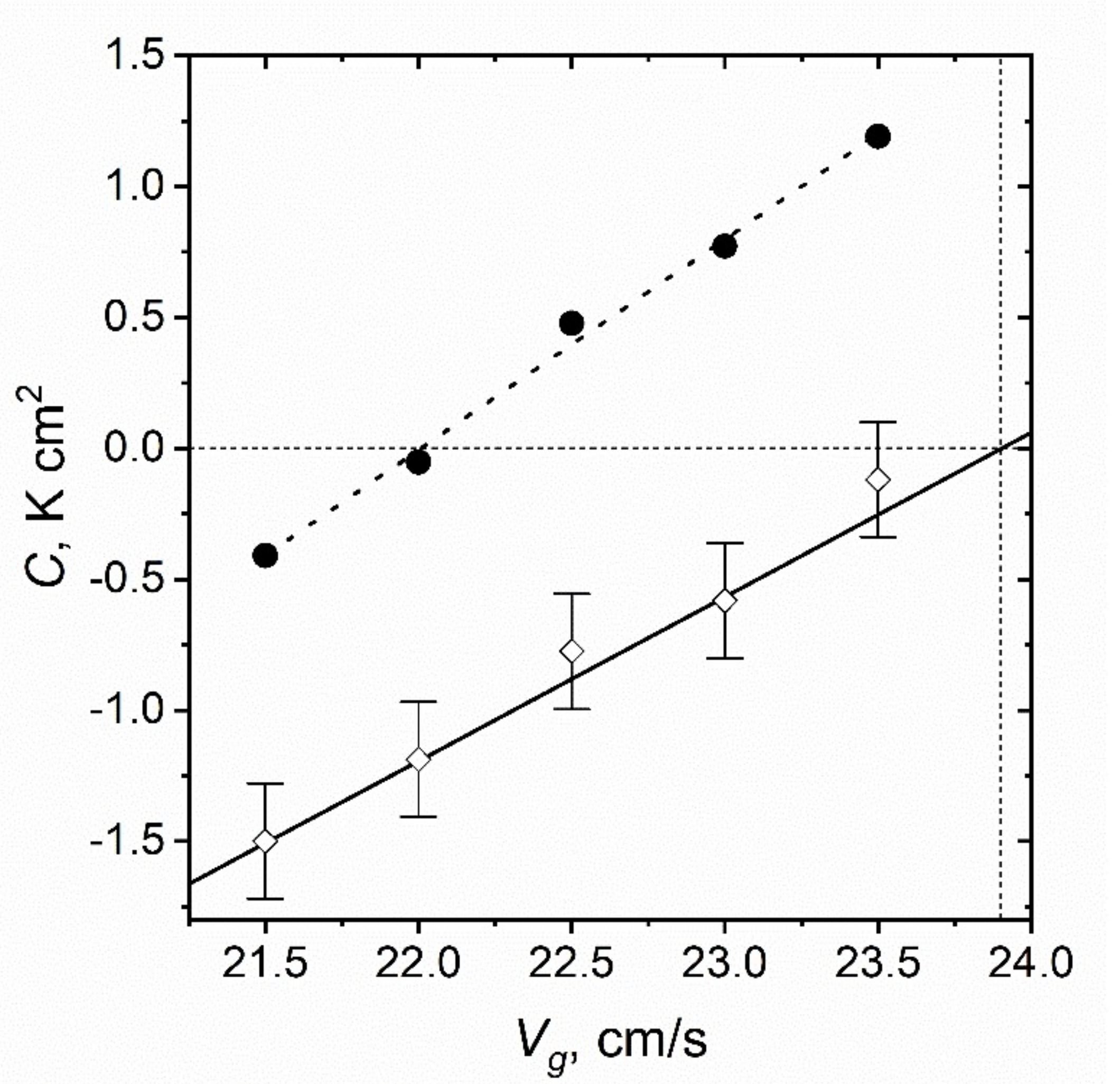 Processes 09 02076 g004 550