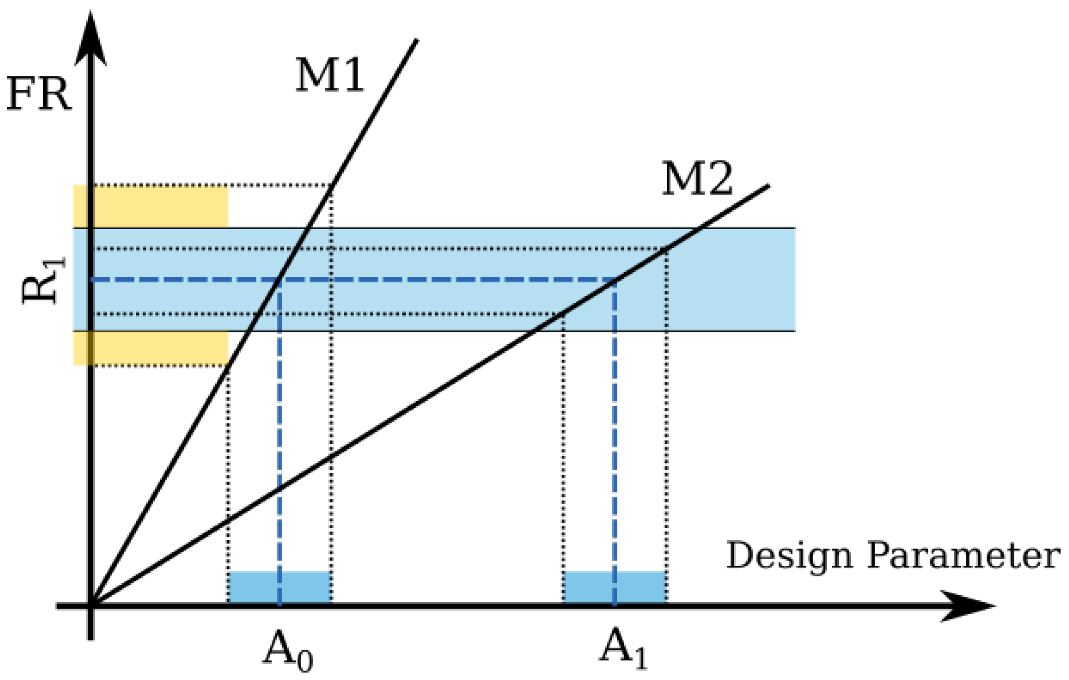 Processes 09 02077 g001 550