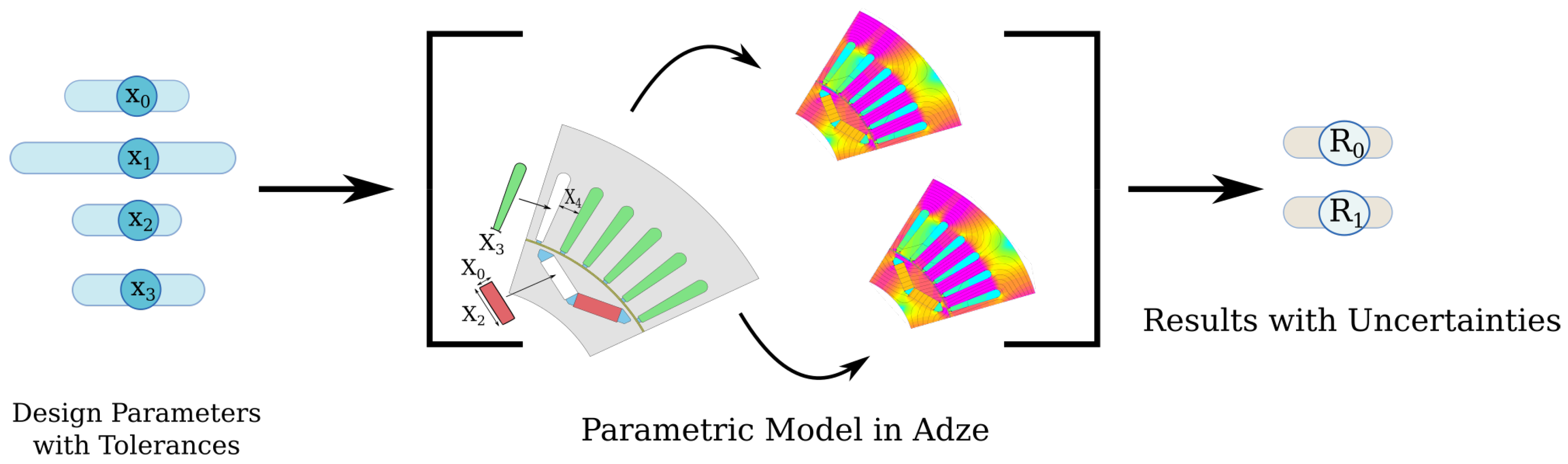 Processes 09 02077 g002 550
