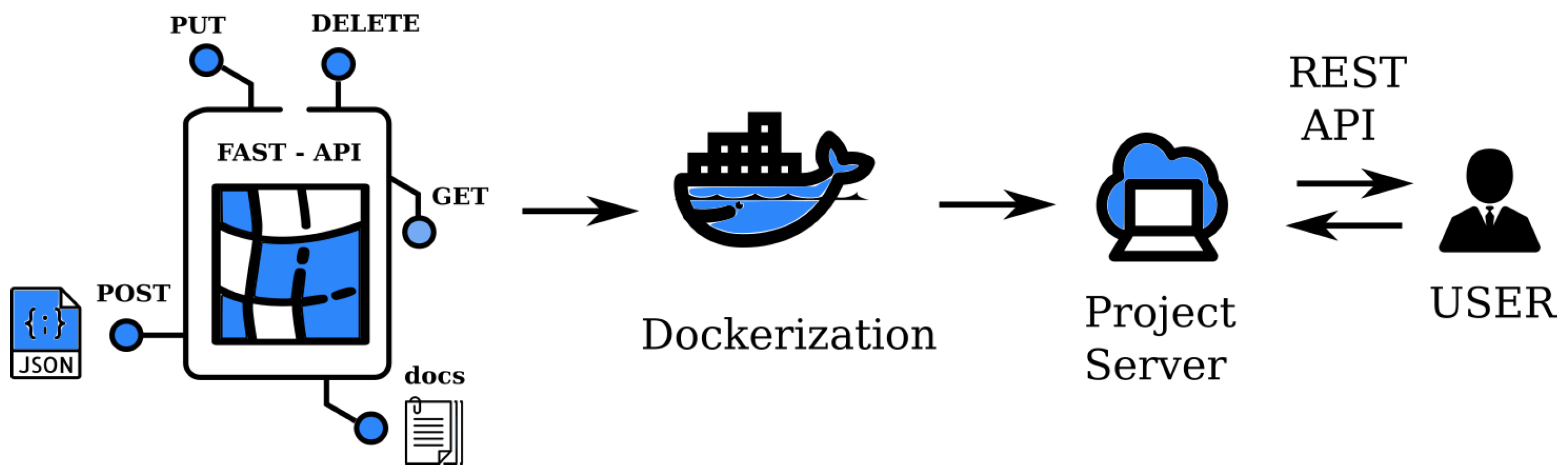 Processes 09 02077 g003 550
