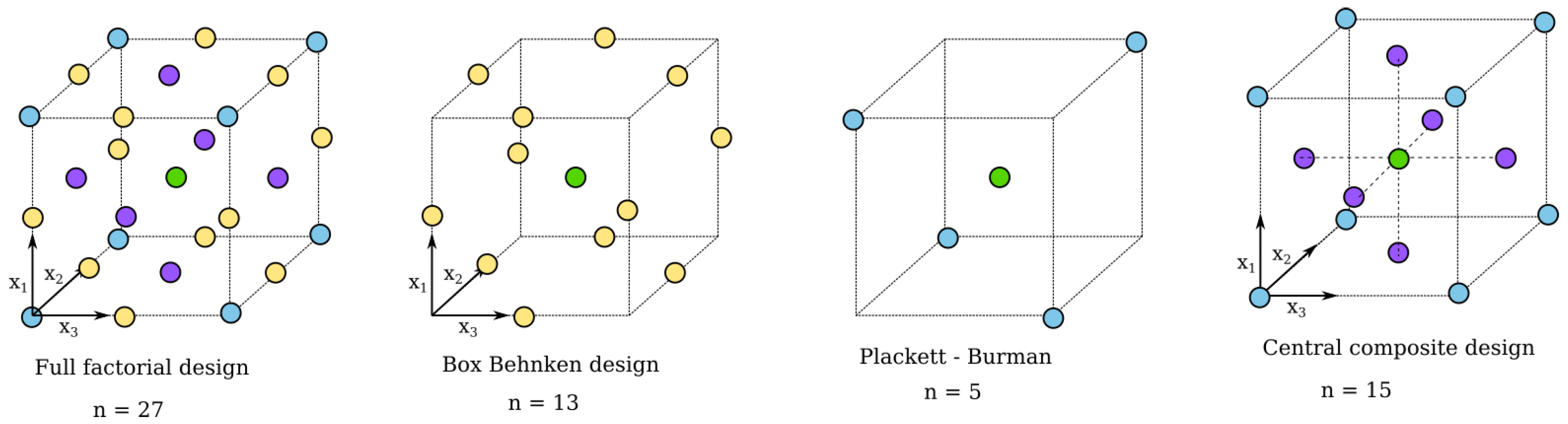 Processes 09 02077 g004 550