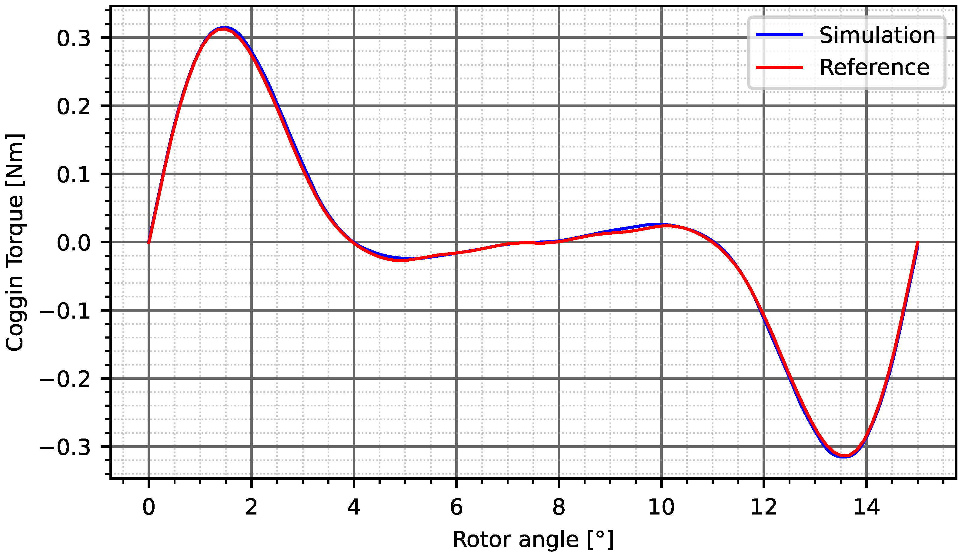 Processes 09 02077 g007 550