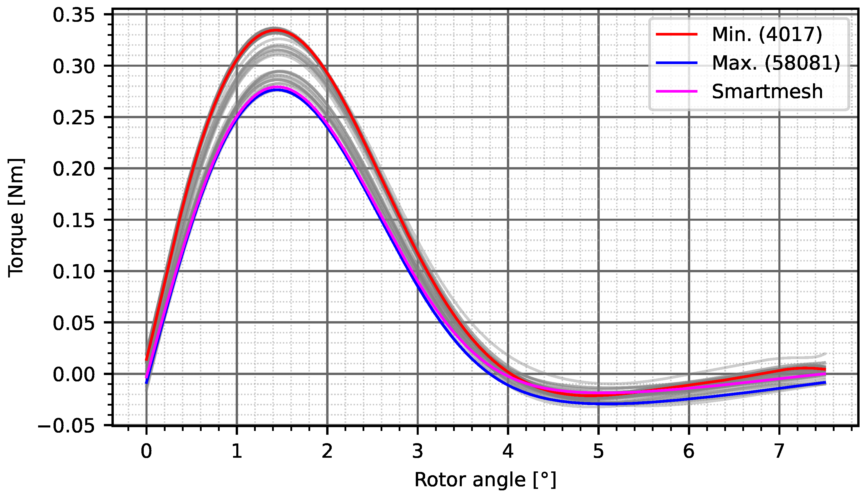 Processes 09 02077 g009 550