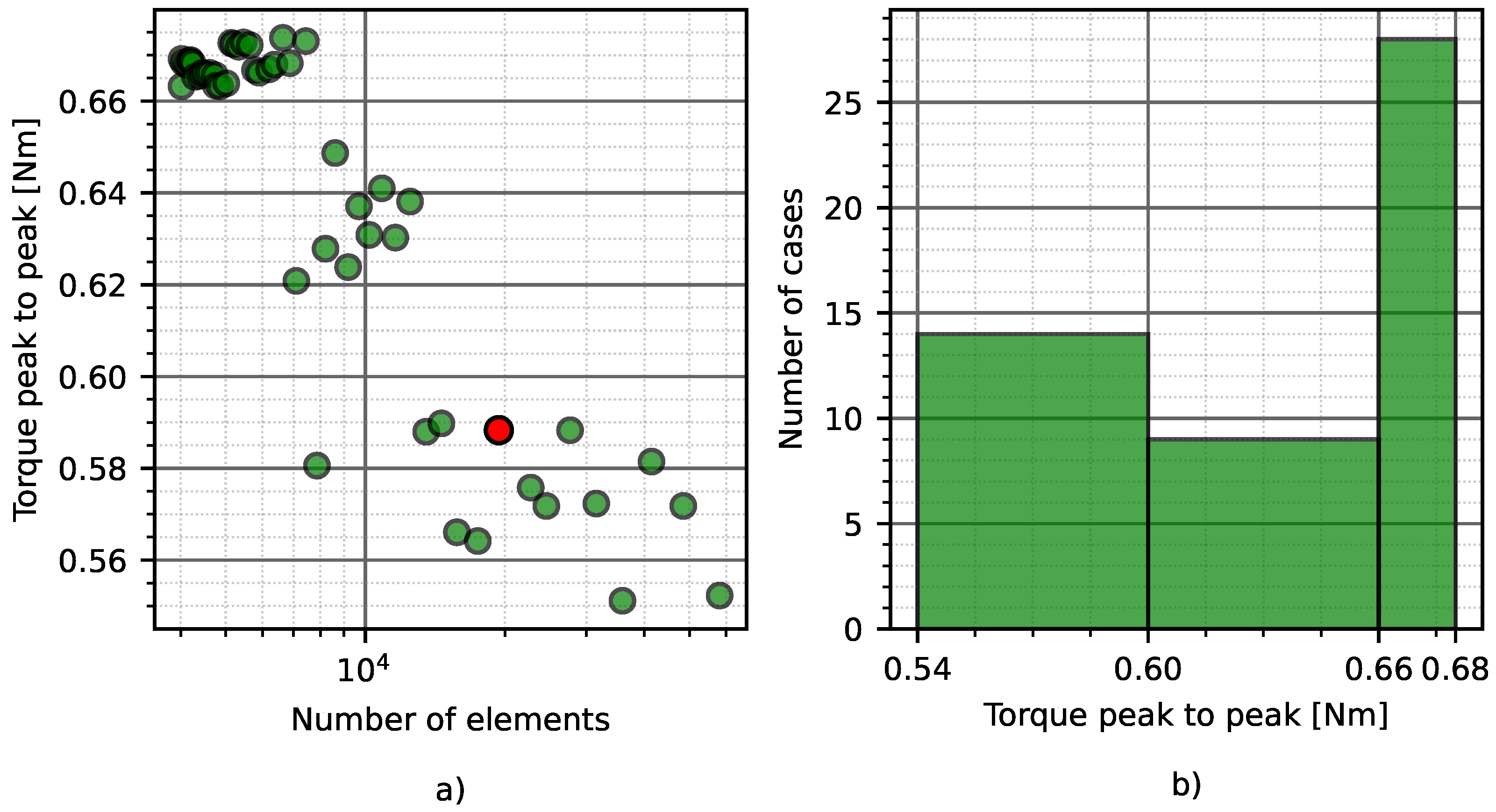 Processes 09 02077 g010 550