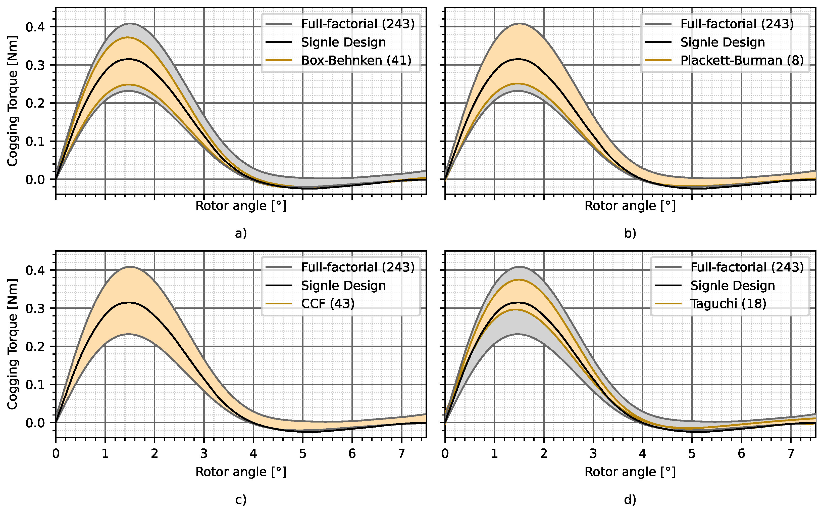 Processes 09 02077 g013 550