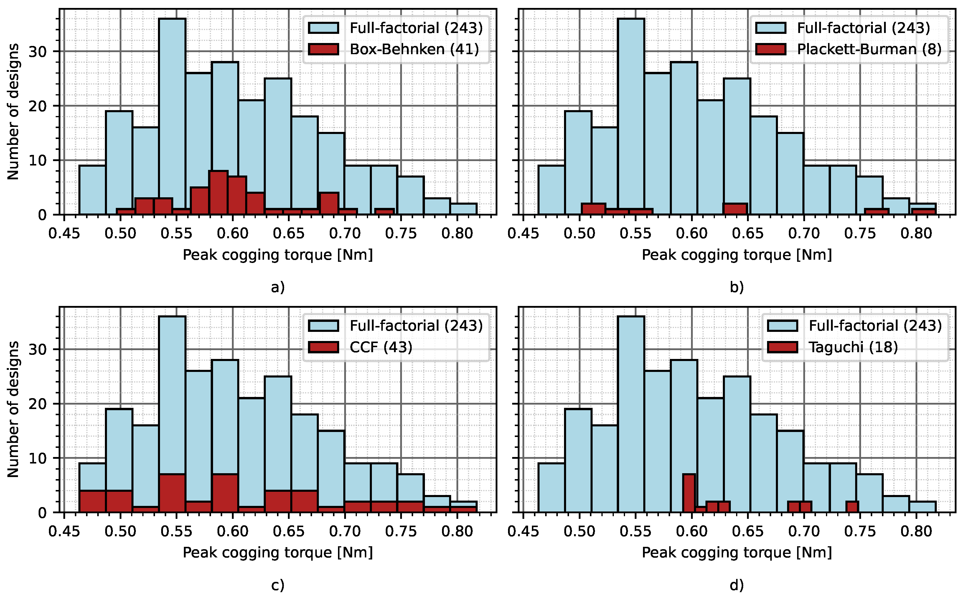 Processes 09 02077 g014 550