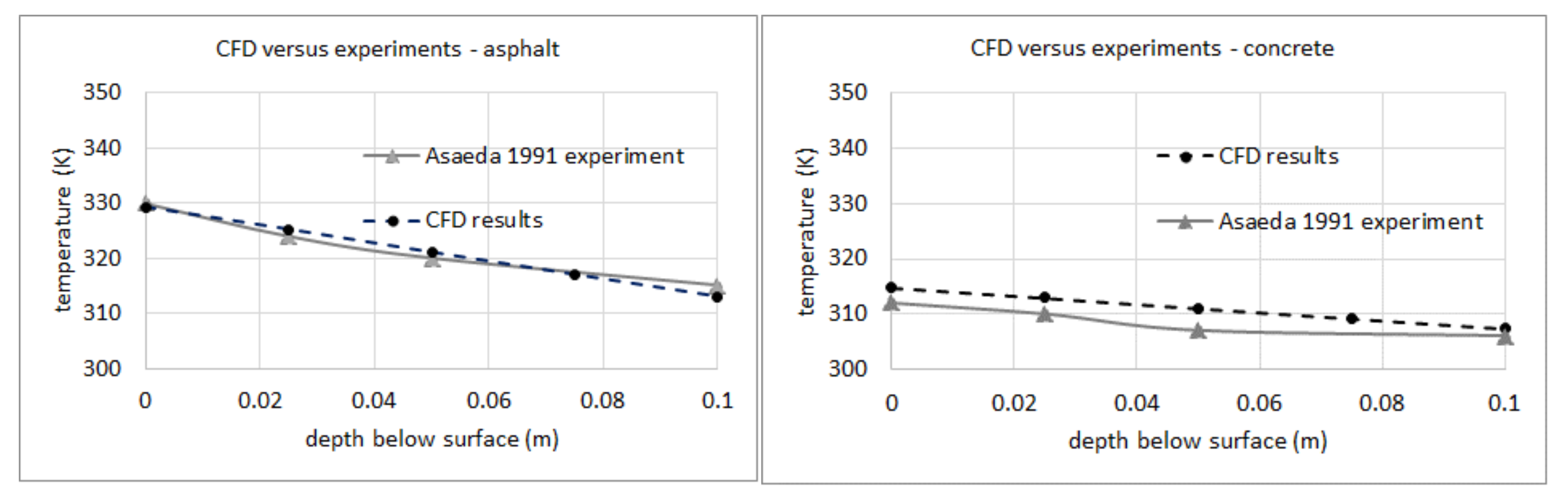 Processes 09 02078 g005