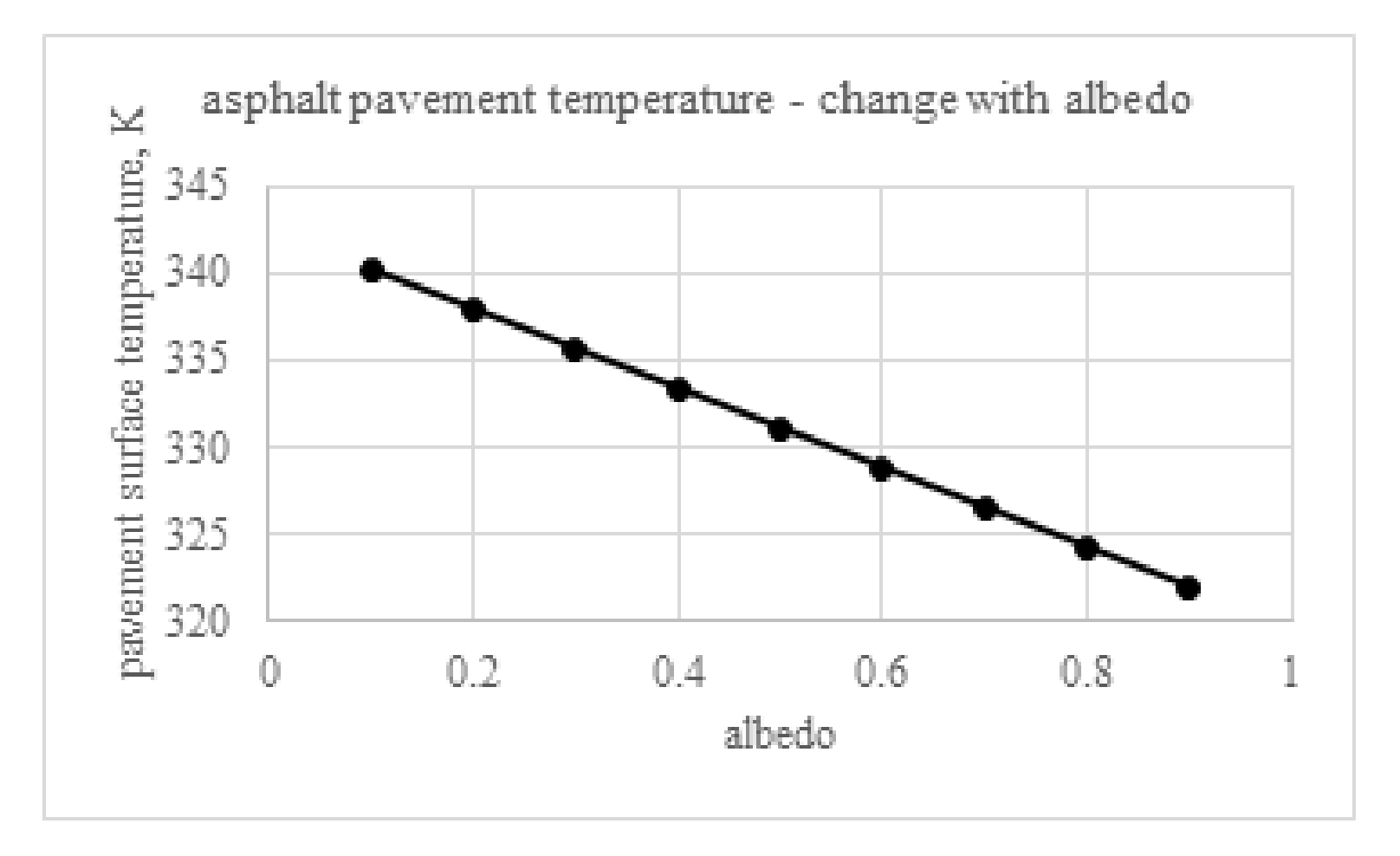 Processes 09 02078 g008