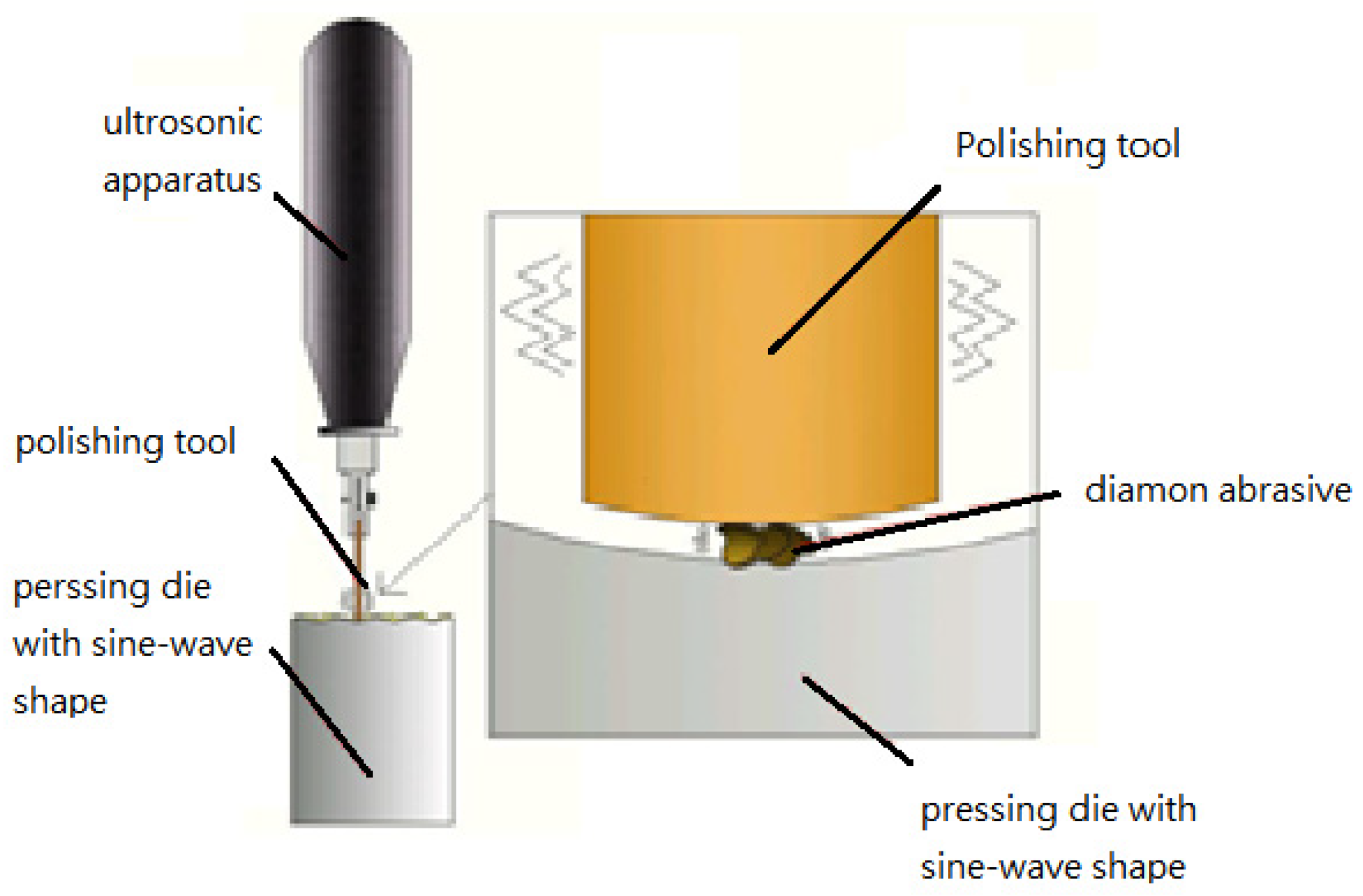 Processes 09 02083 g002
