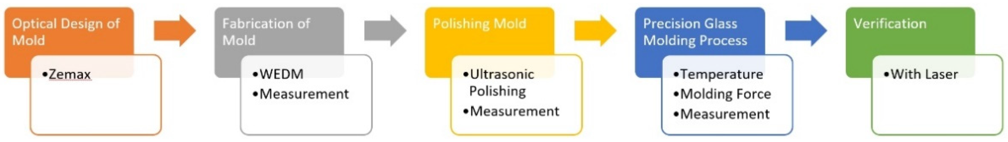 Processes 09 02083 g005