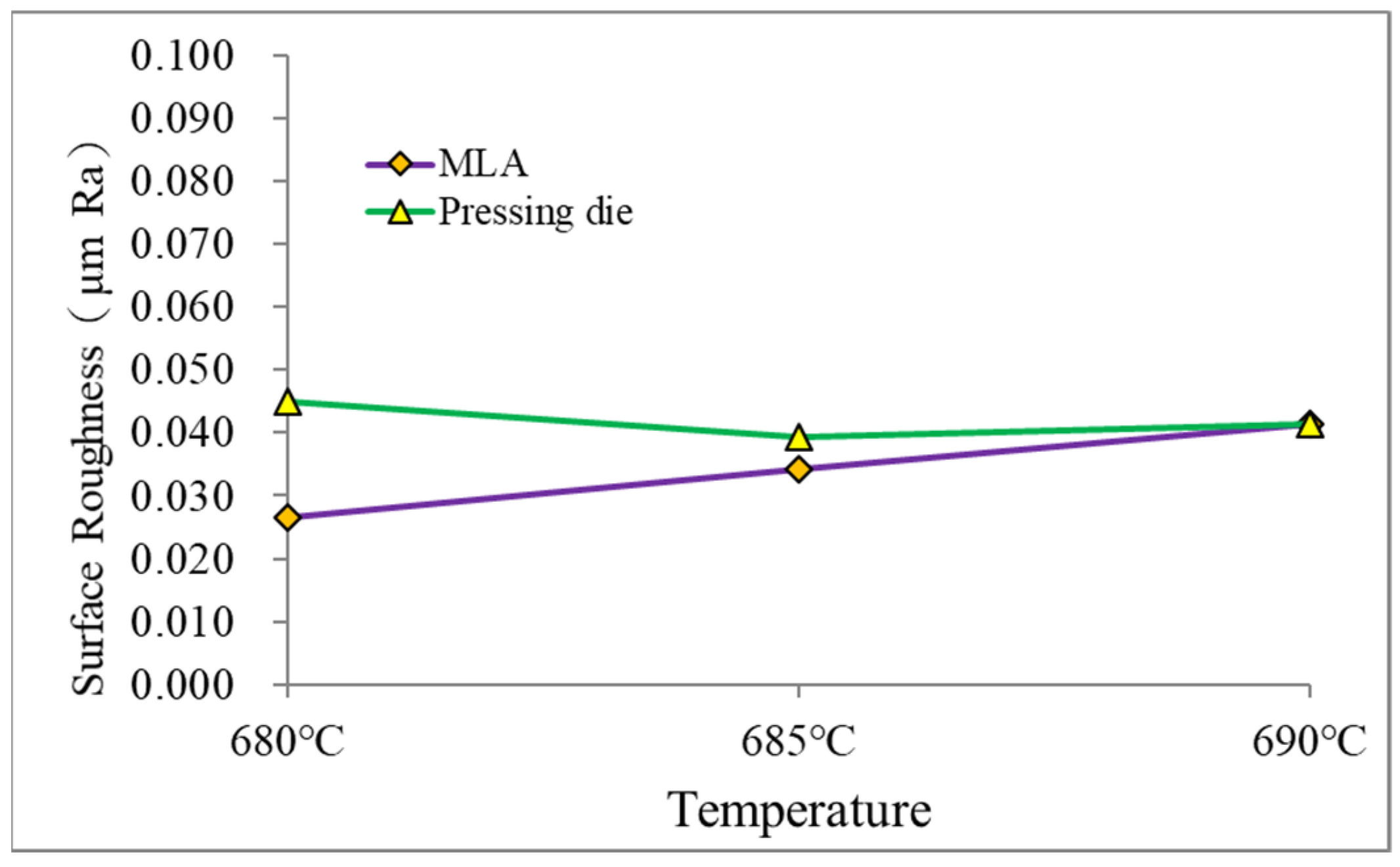 Processes 09 02083 g006