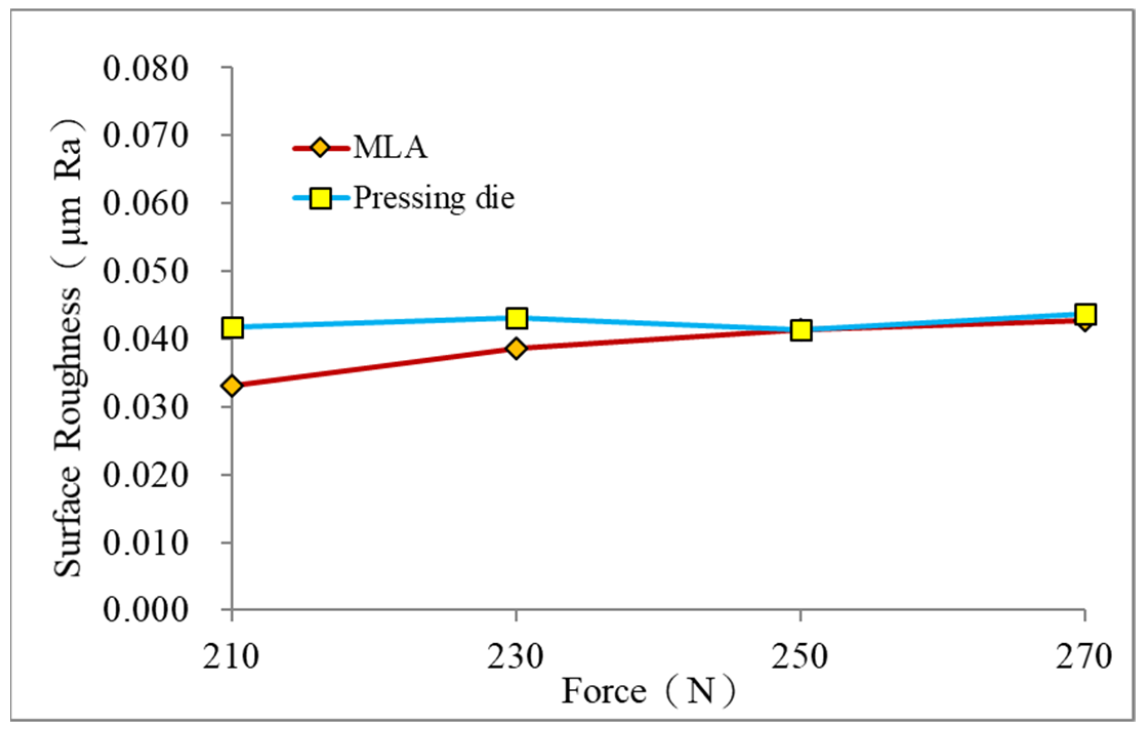 Processes 09 02083 g008