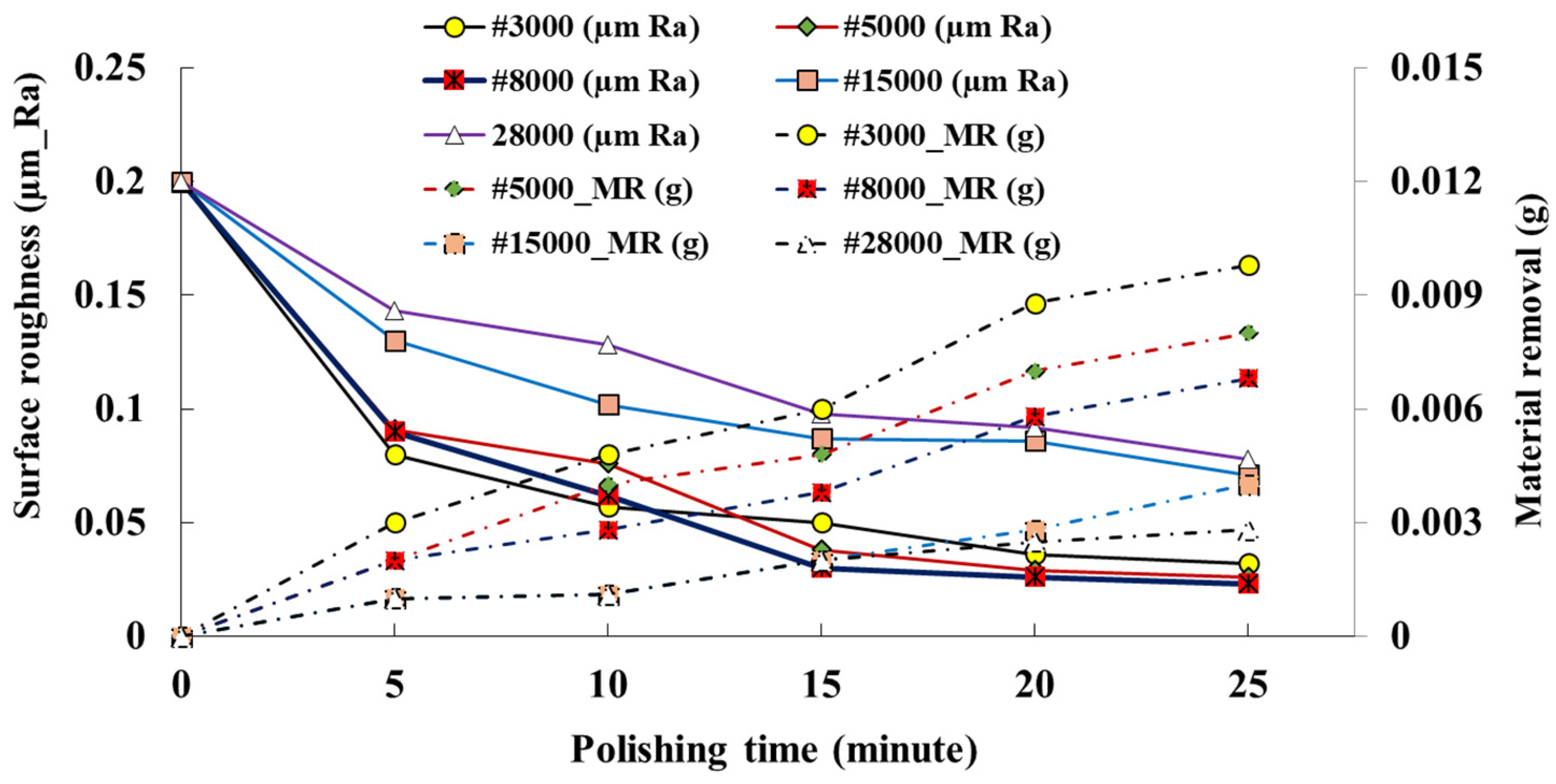 Processes 09 02083 g013