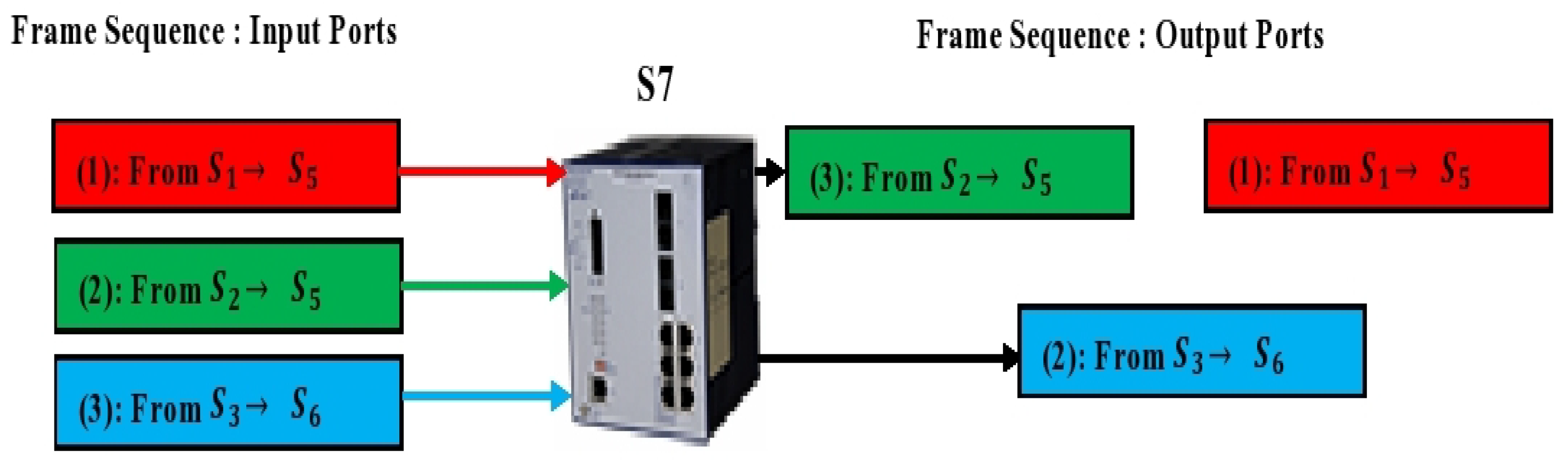 Processes 09 02084 g005 550