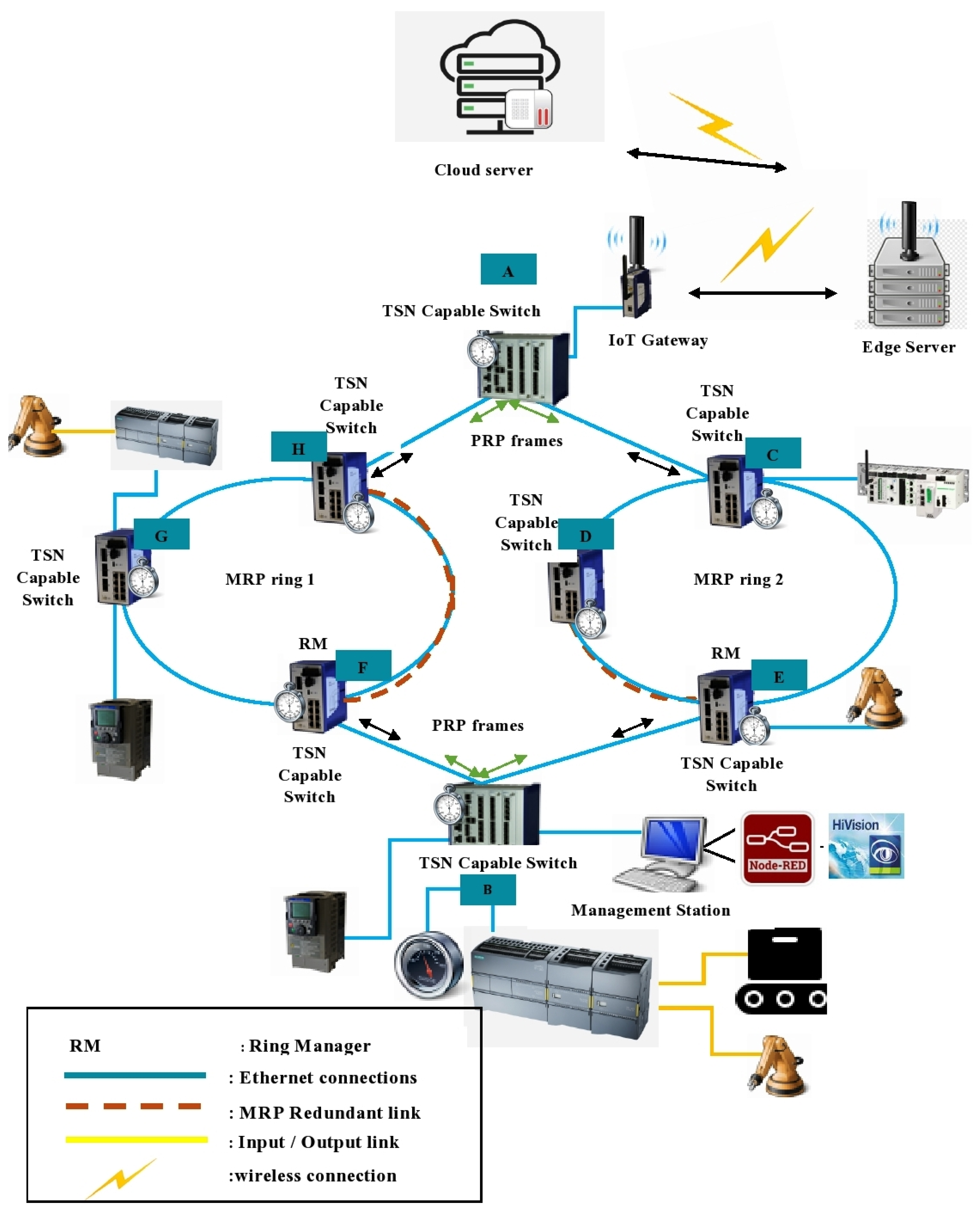 Processes 09 02084 g014 550