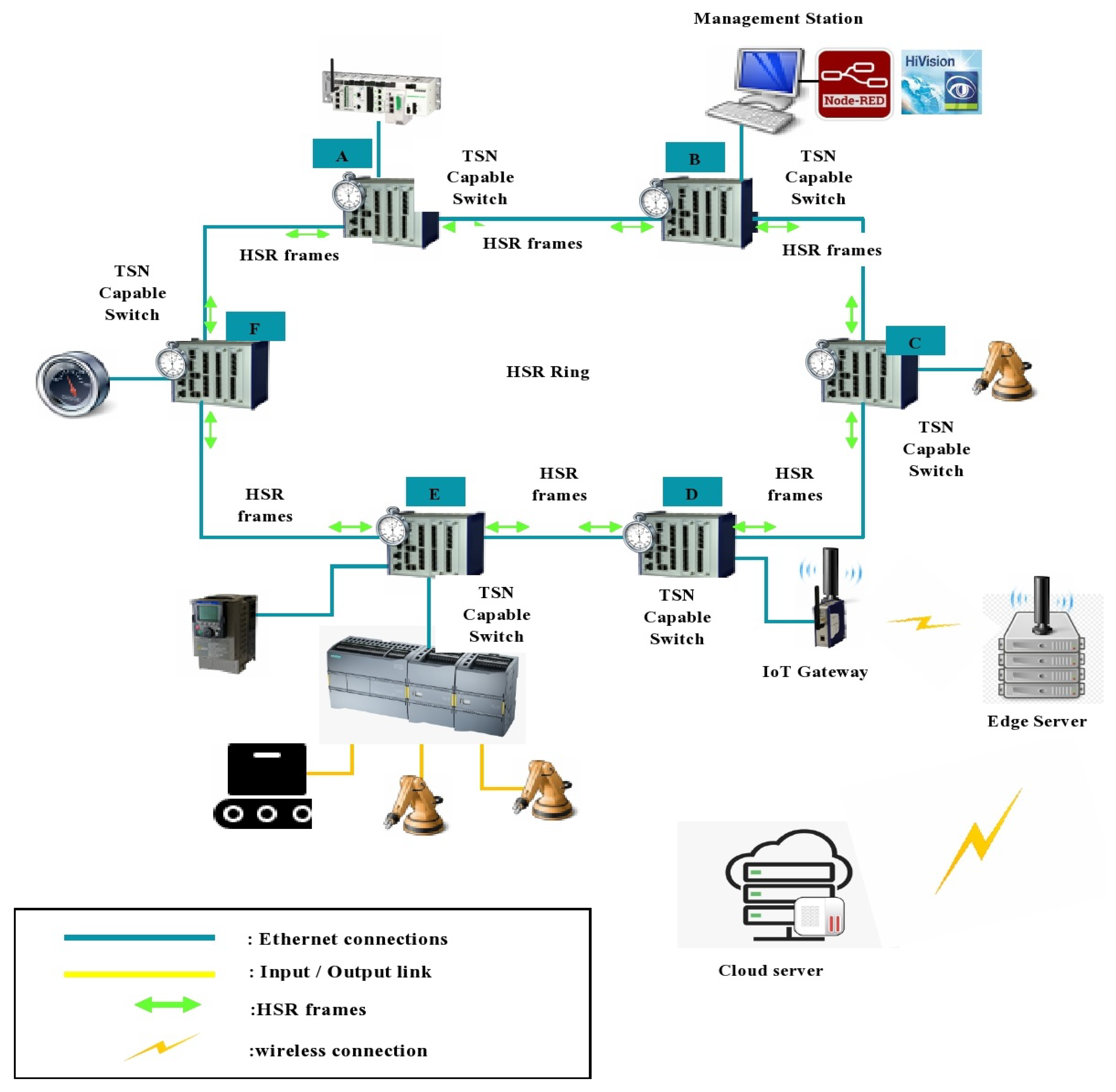Processes 09 02084 g015 550