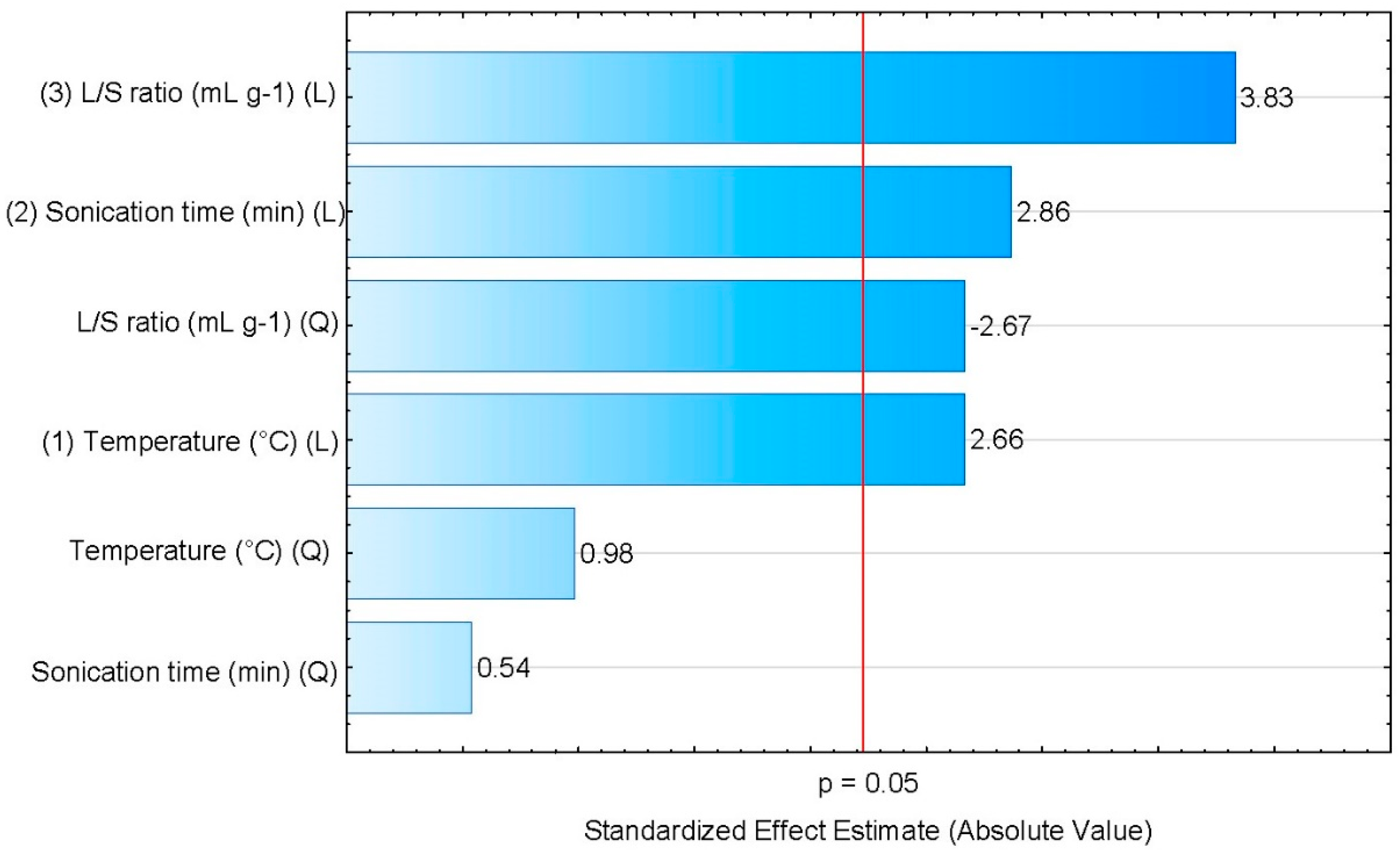 Processes 09 02085 g002 550