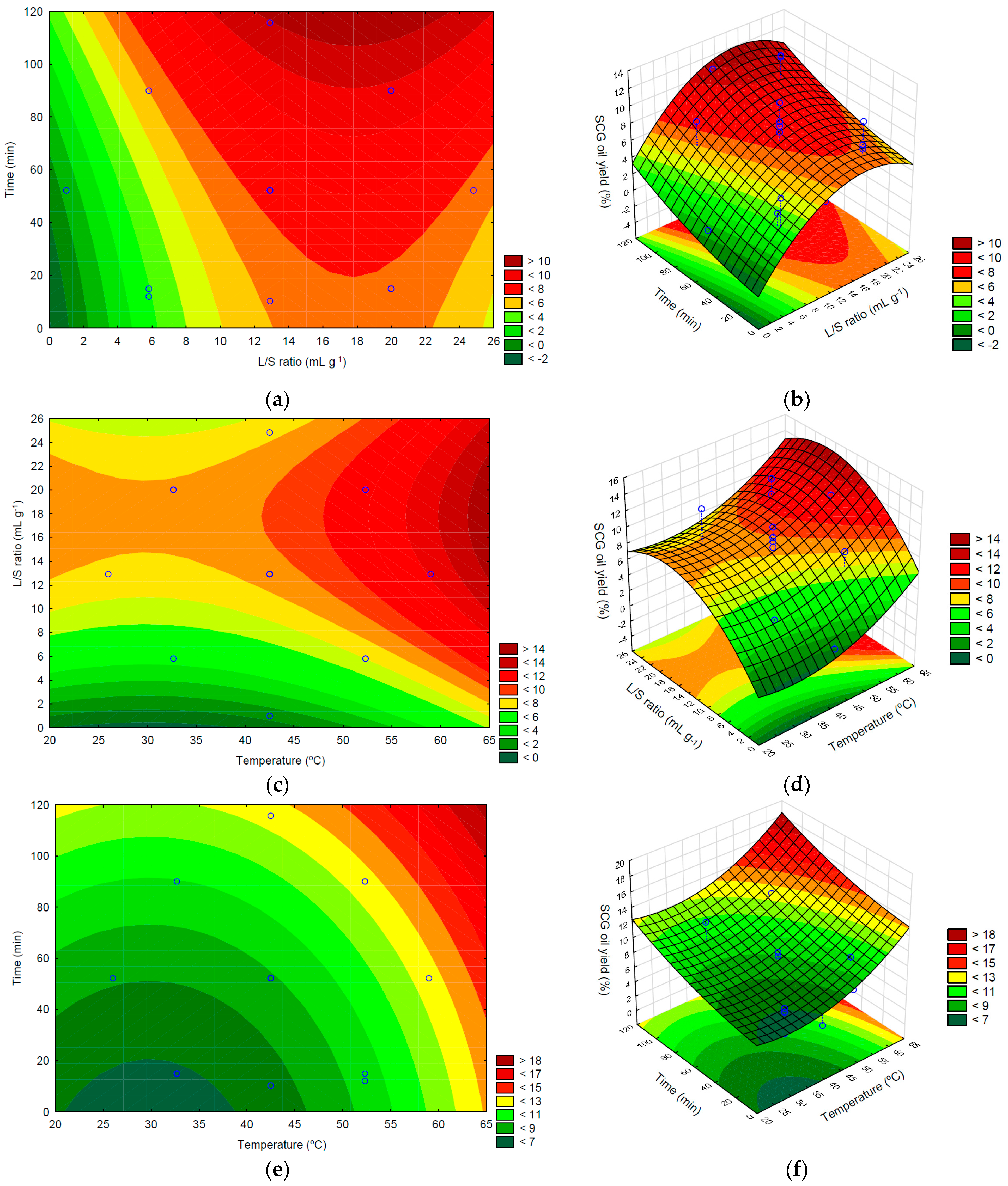 Processes 09 02085 g003 550