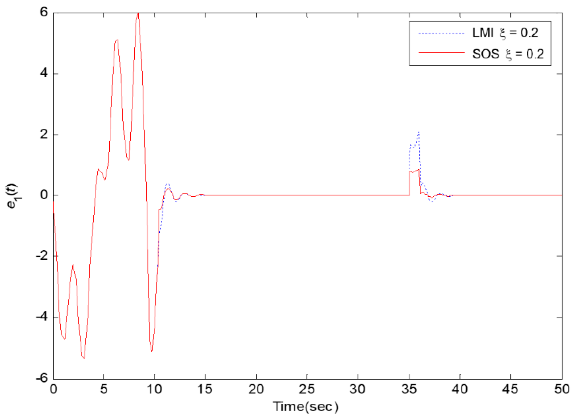 Processes 09 02088 g002 550