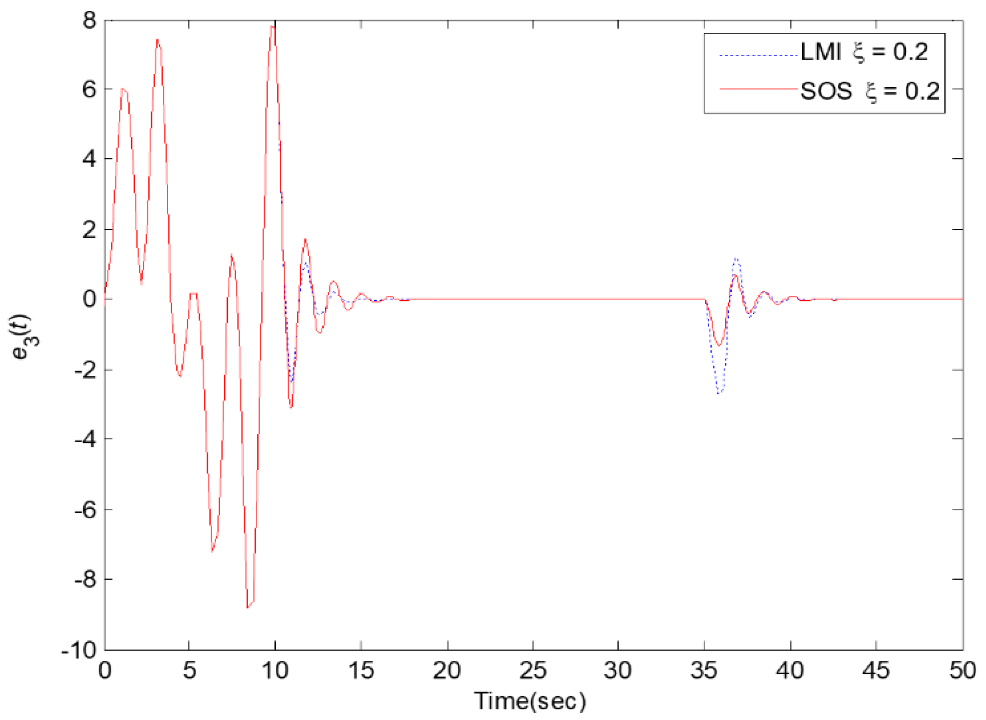 Processes 09 02088 g004 550