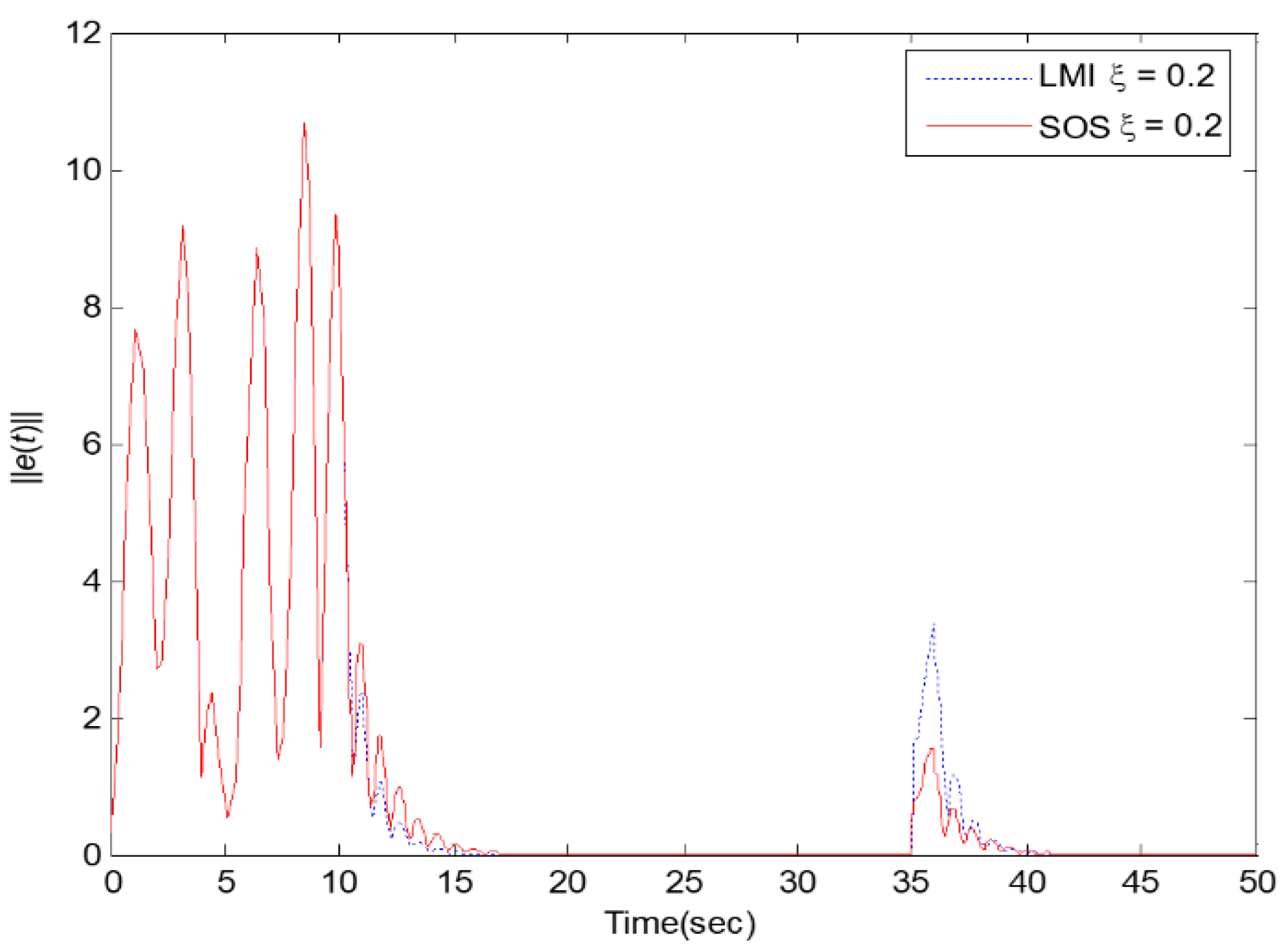 Processes 09 02088 g005 550