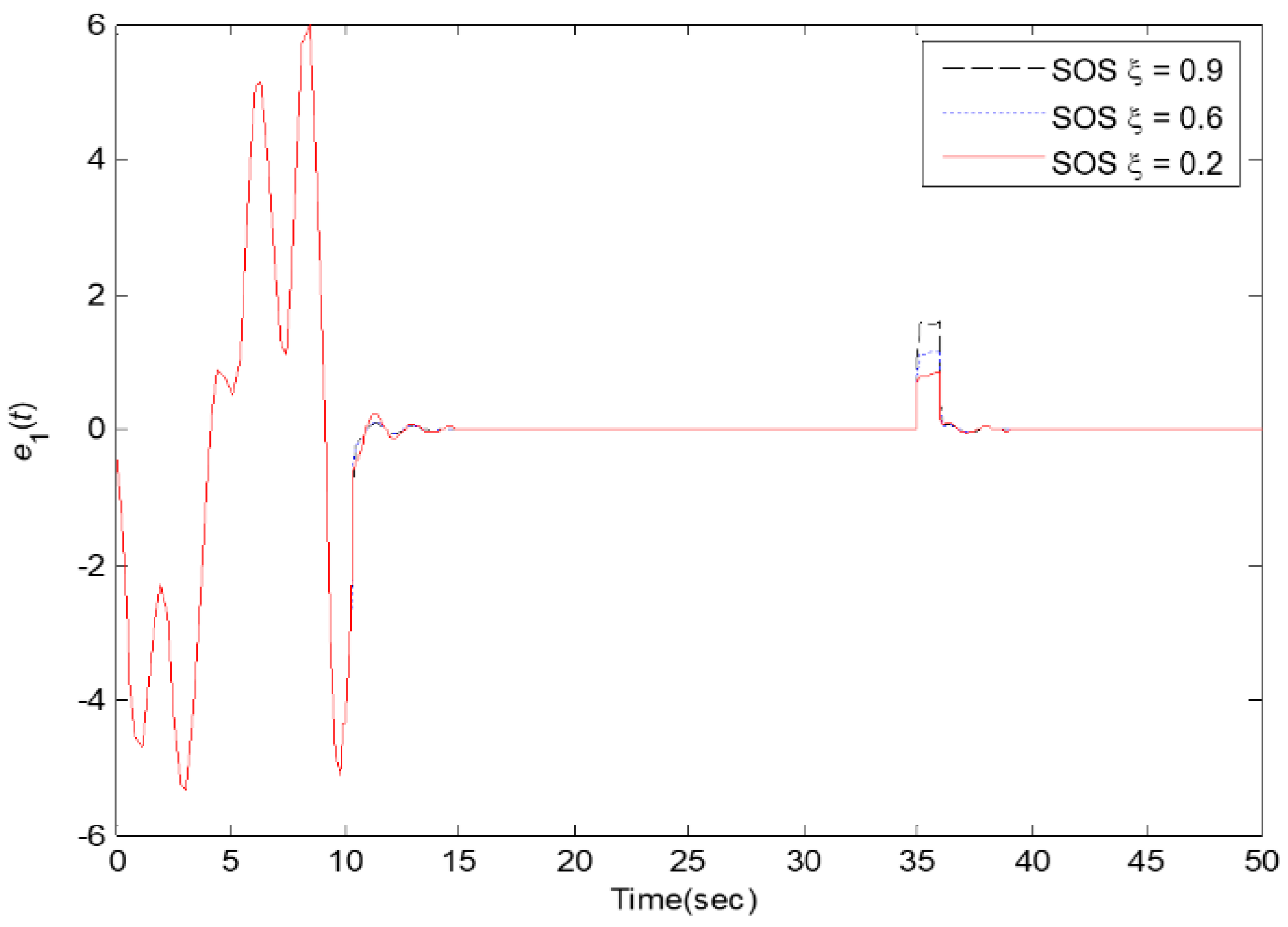 Processes 09 02088 g006 550