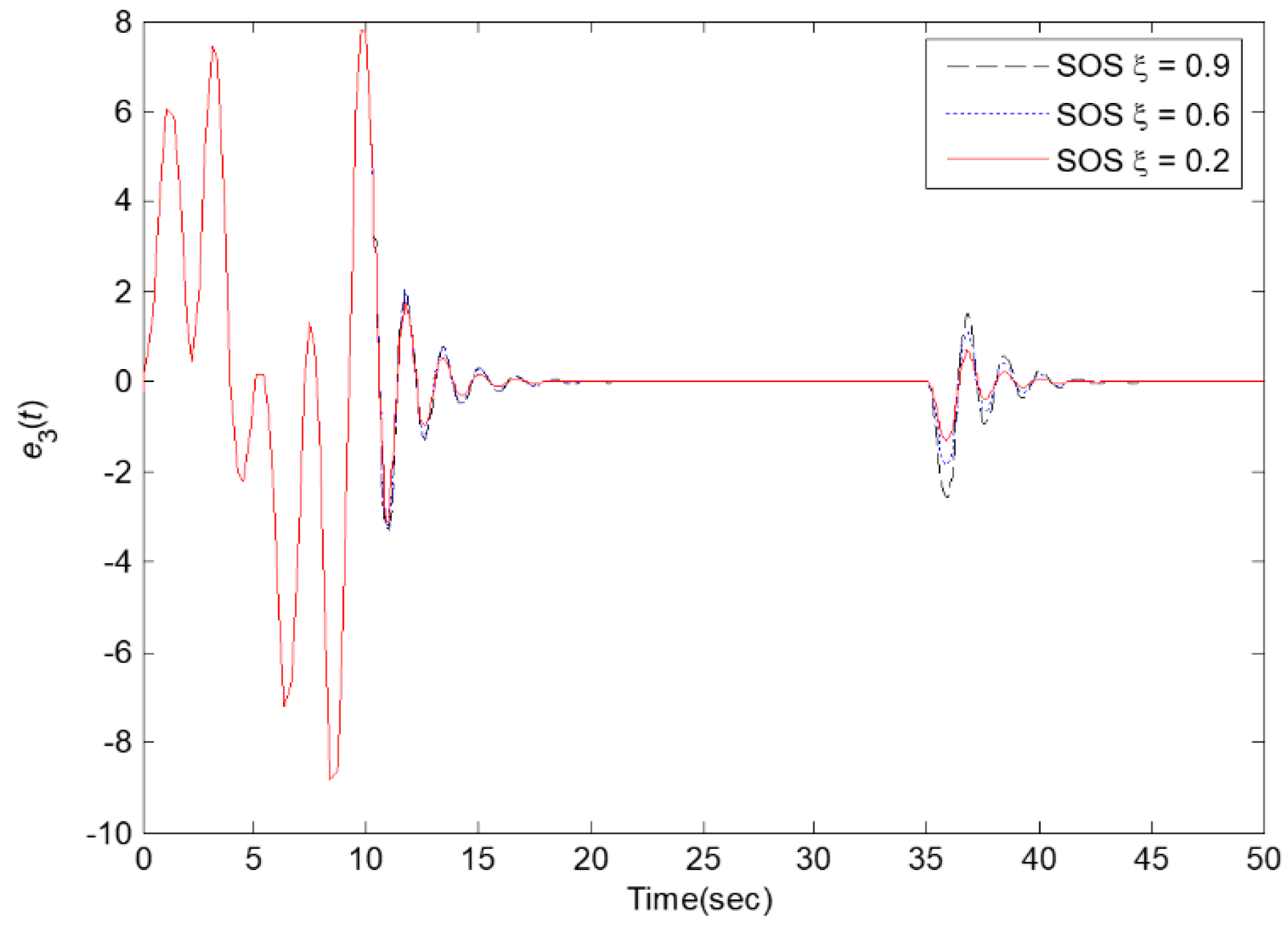 Processes 09 02088 g008 550
