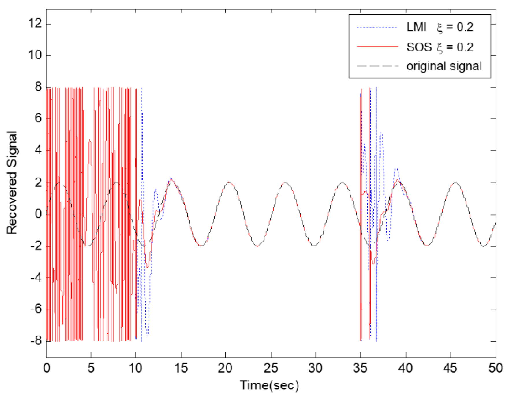Processes 09 02088 g010 550