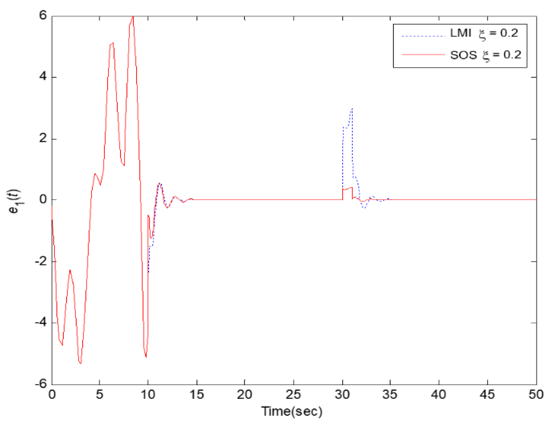 Processes 09 02088 g013 550