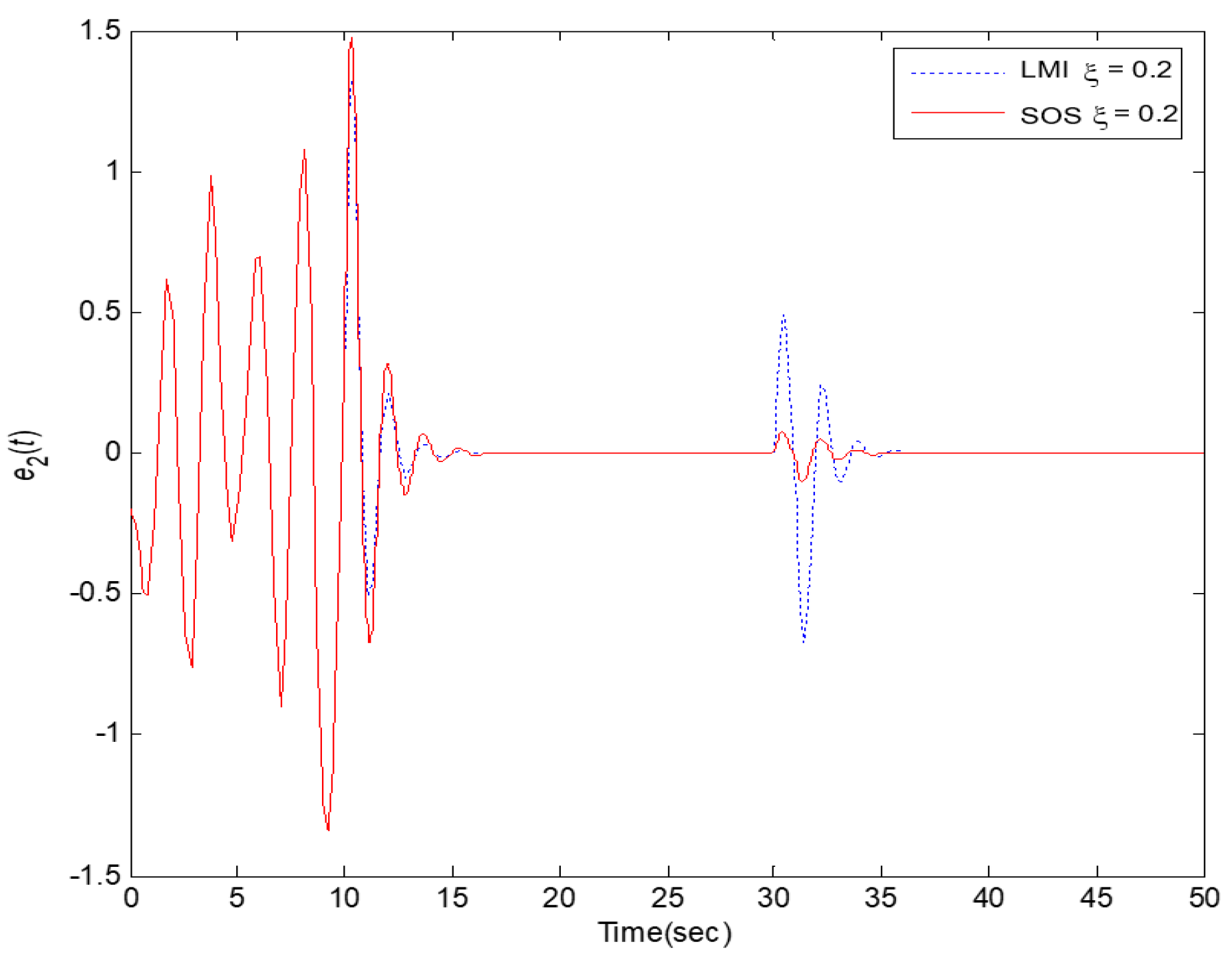 Processes 09 02088 g014 550