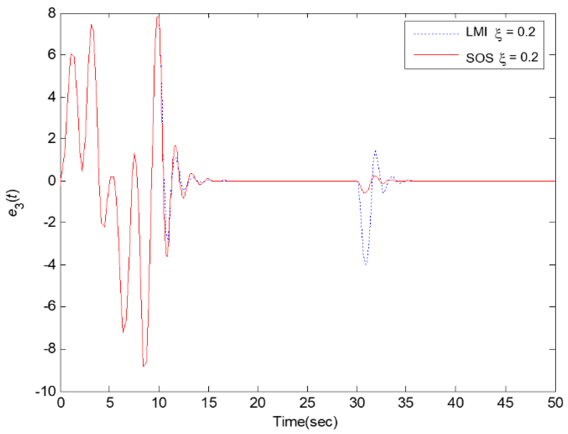 Processes 09 02088 g015 550