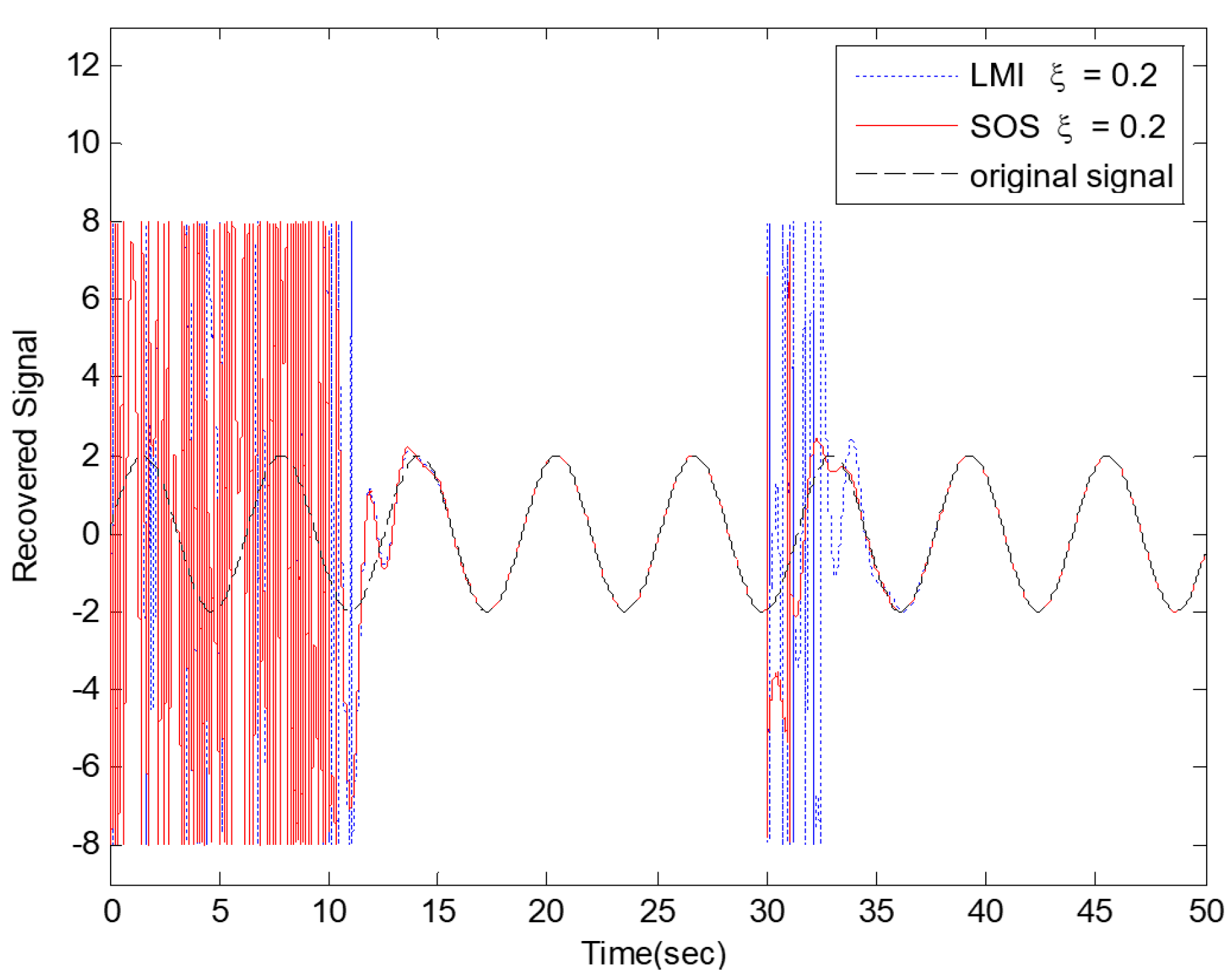 Processes 09 02088 g016 550