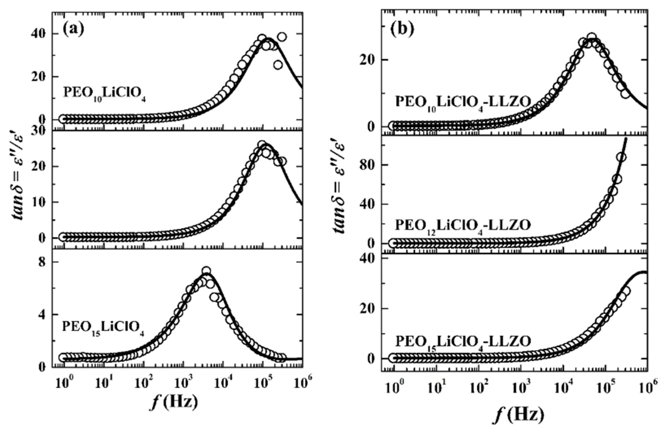 Processes 09 02090 g004 550