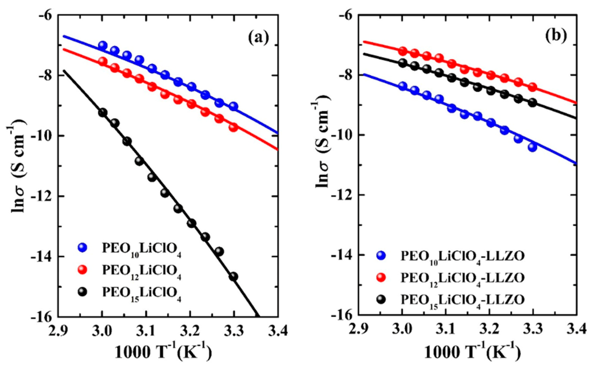 Processes 09 02090 g006 550