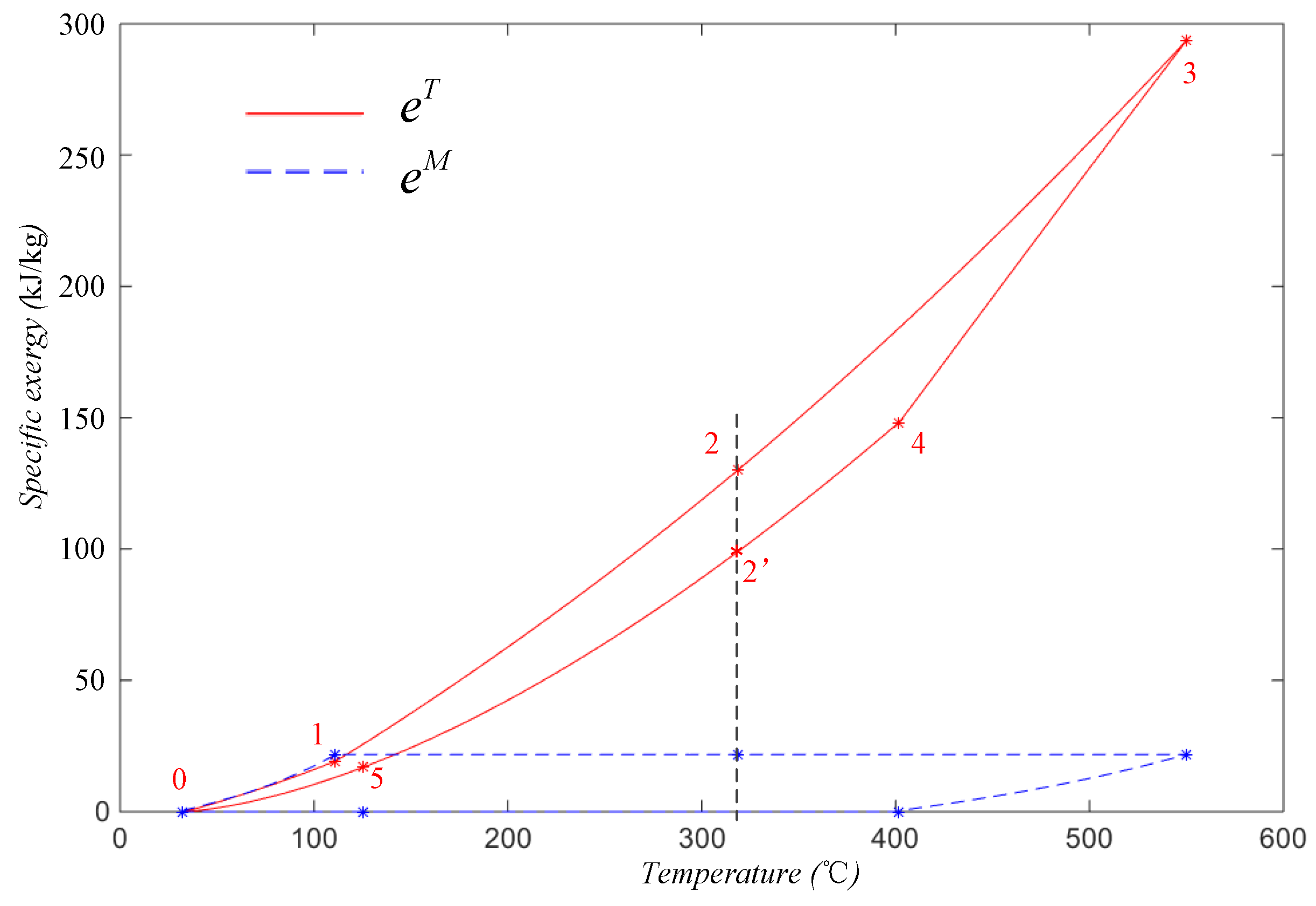 Processes 09 02091 g008