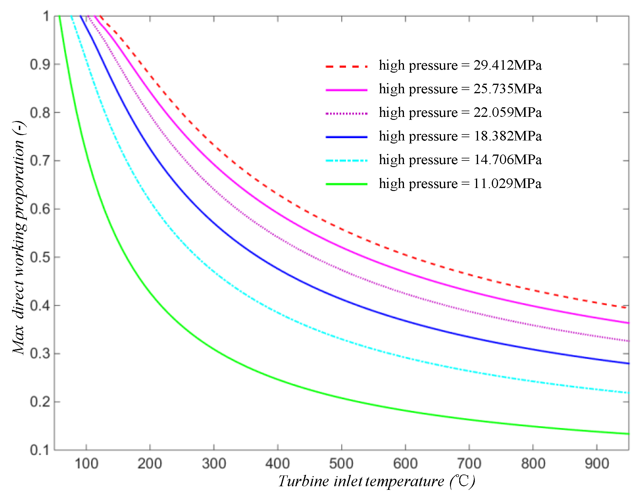 Processes 09 02091 g009