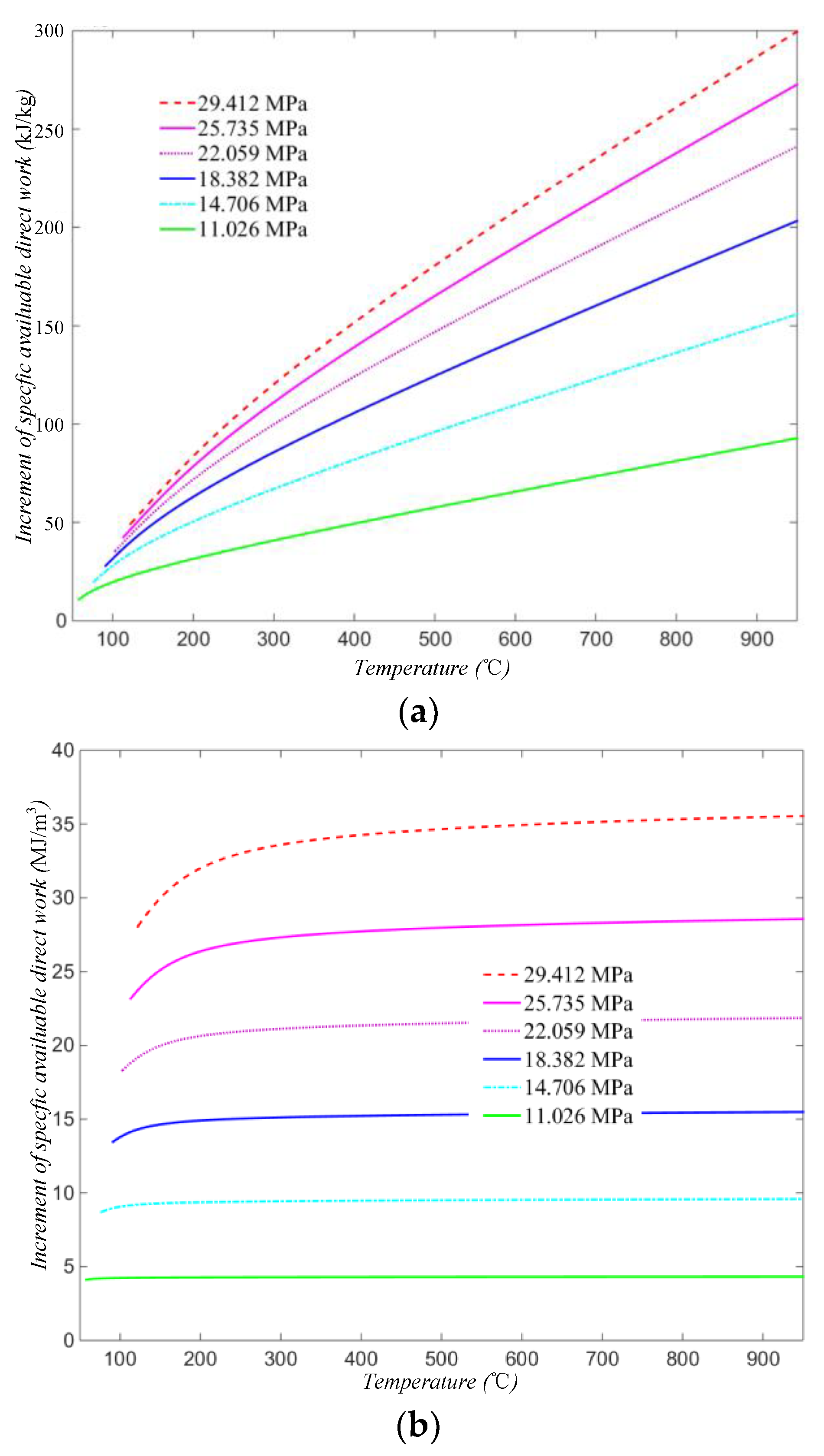 Processes 09 02091 g010