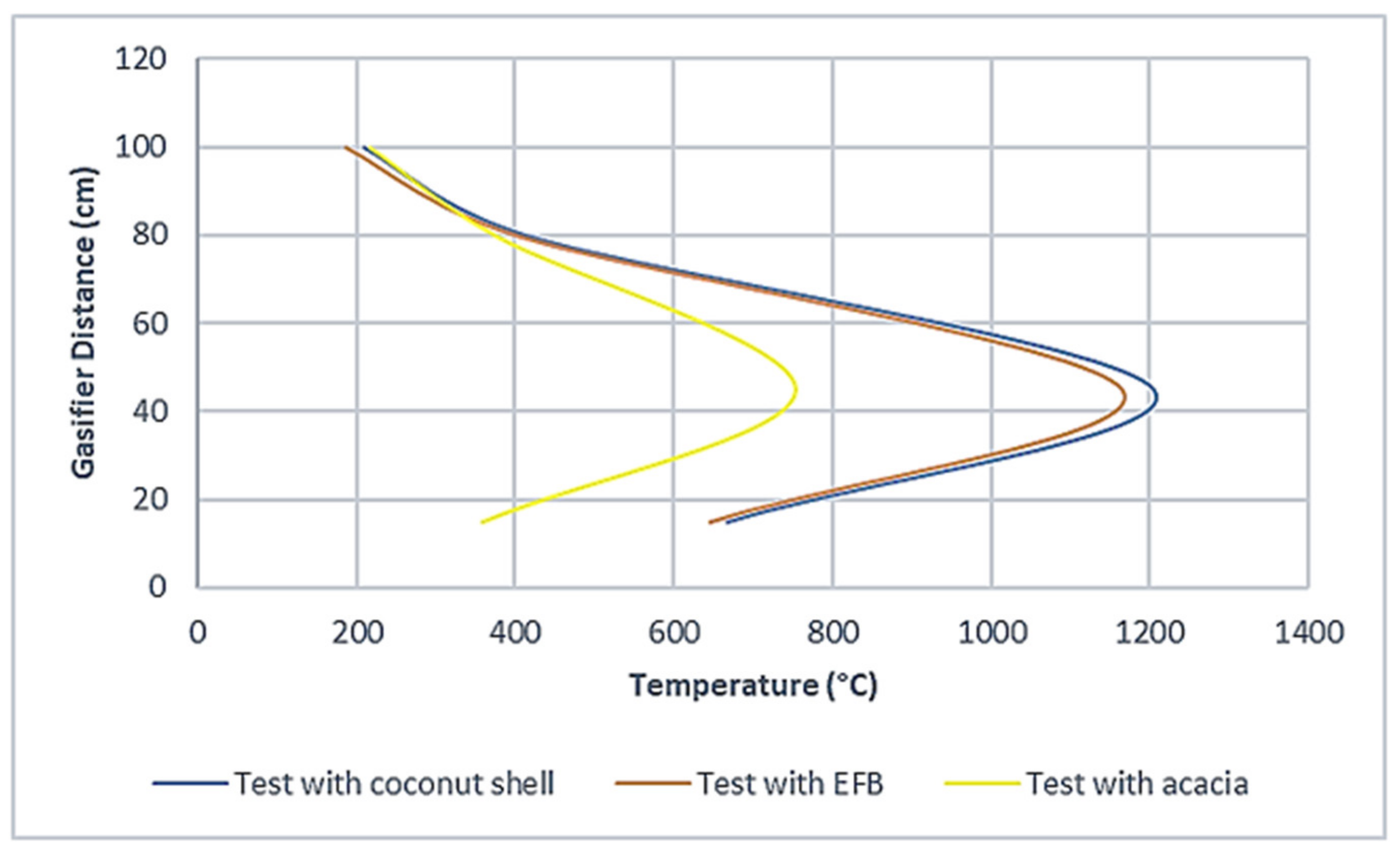Processes 09 02094 g005
