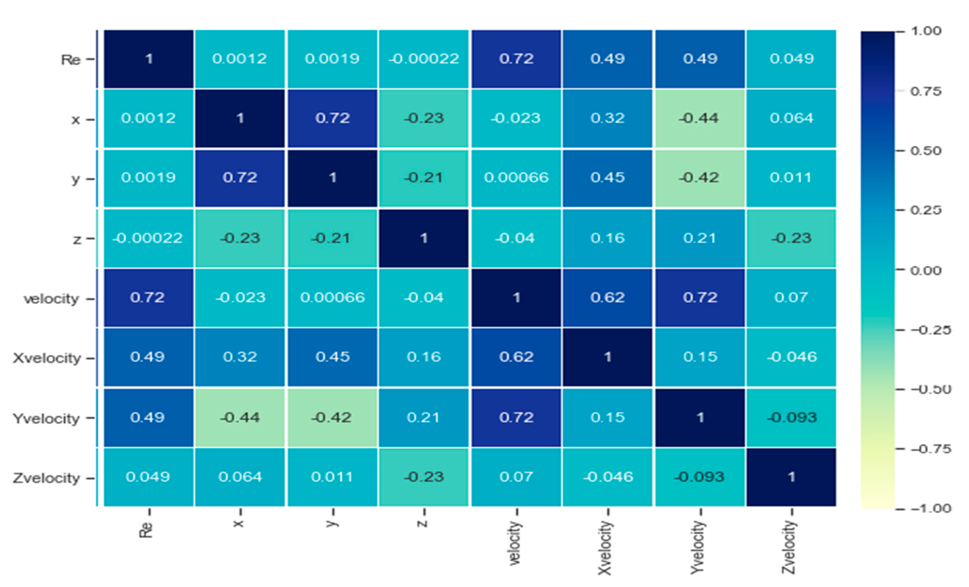 Processes 09 02095 g004 Processes 09 02095 g004