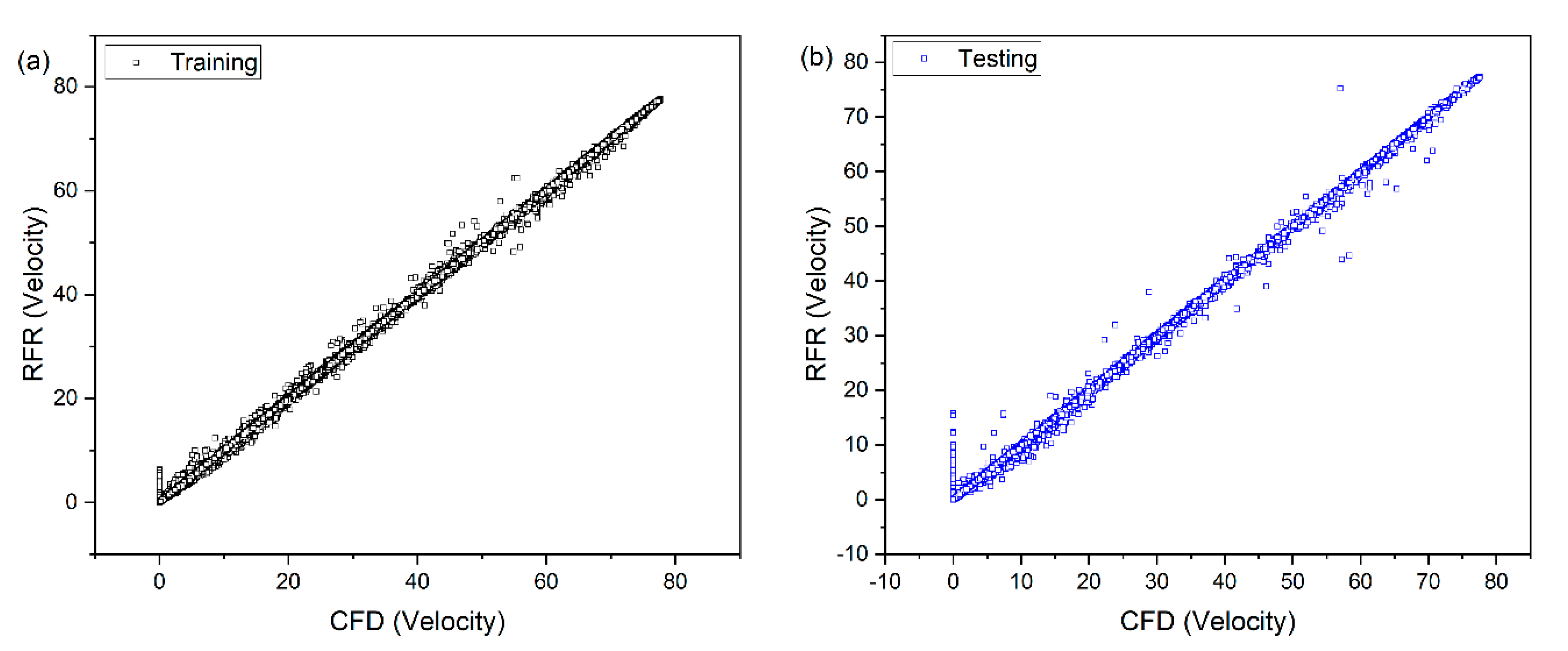 Processes 09 02095 g005a Processes 09 02095 g005a